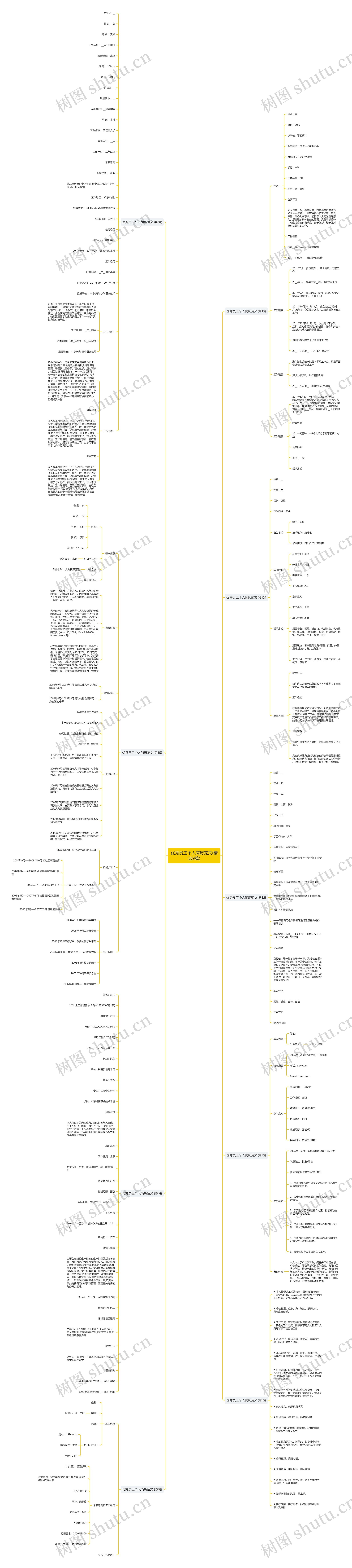 优秀员工个人简历范文(精选9篇)思维导图