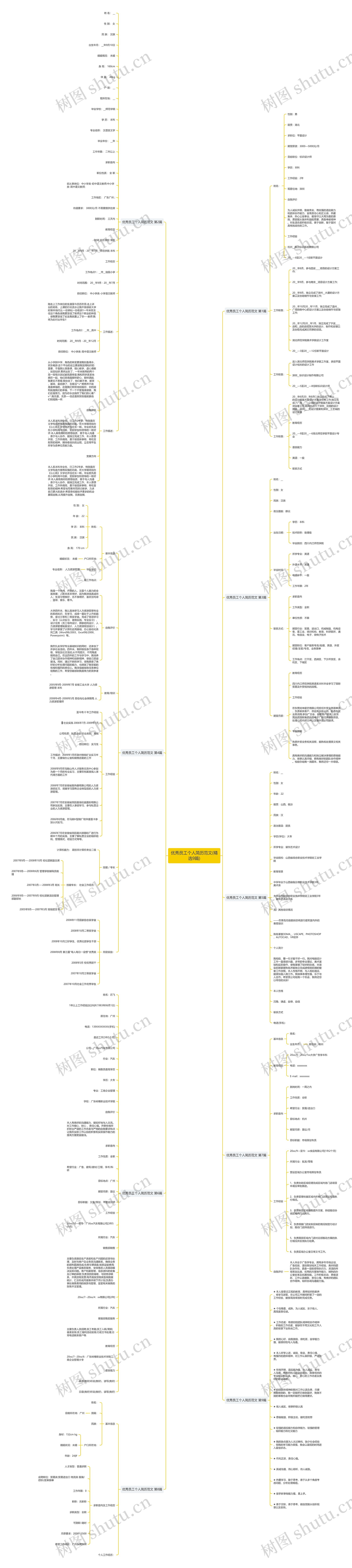 优秀员工个人简历范文(精选9篇) 优秀员工个人简历范文(精选9篇)