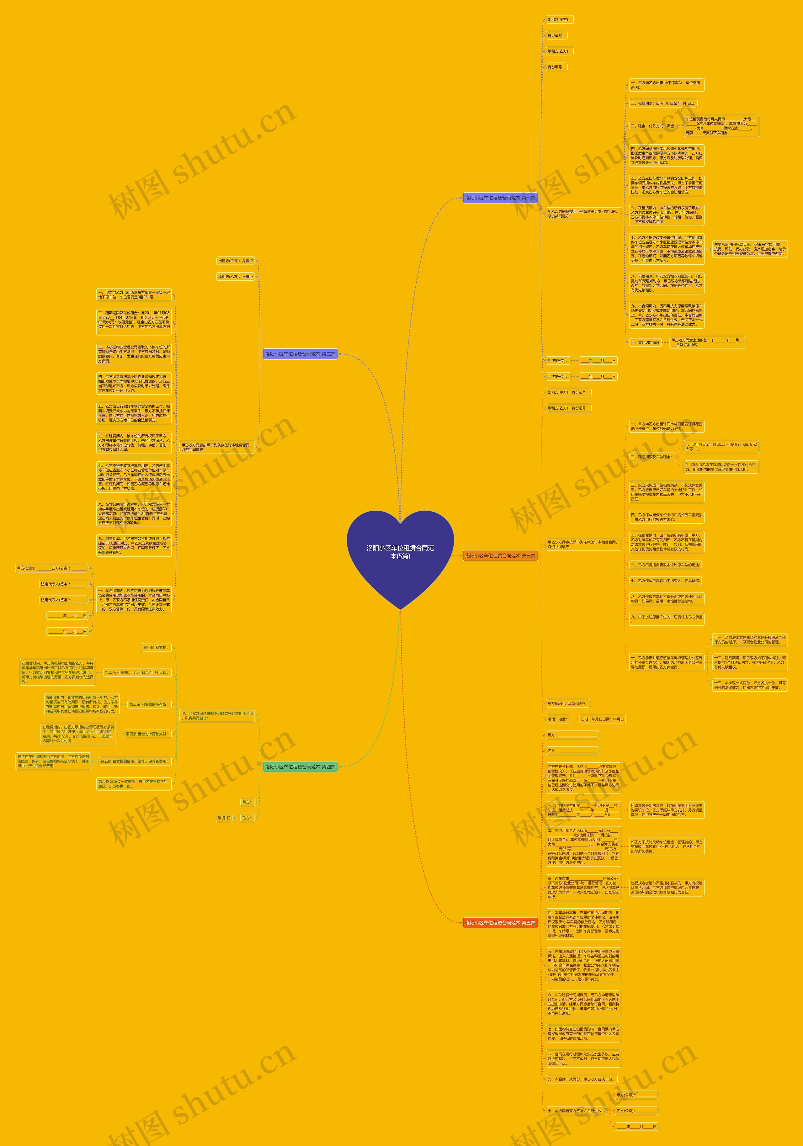 洛阳小区车位租赁合同范本(5篇)思维导图