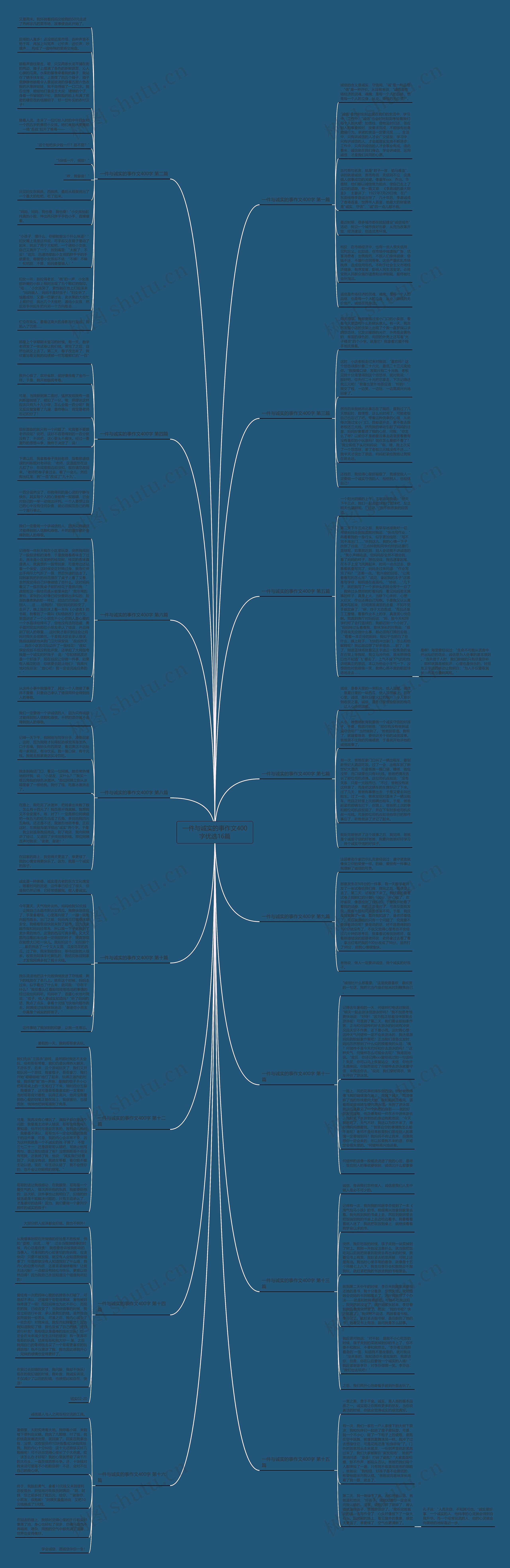 一件与诚实的事作文400字优选16篇思维导图