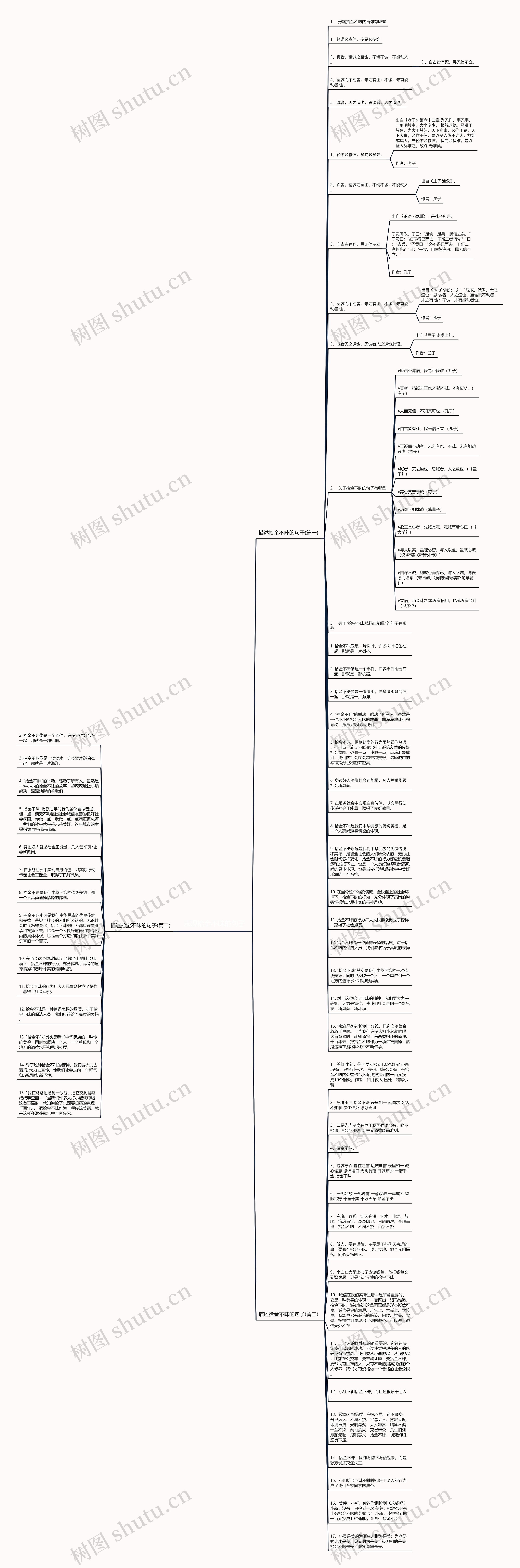 表现拾金不昧的句子思维导图