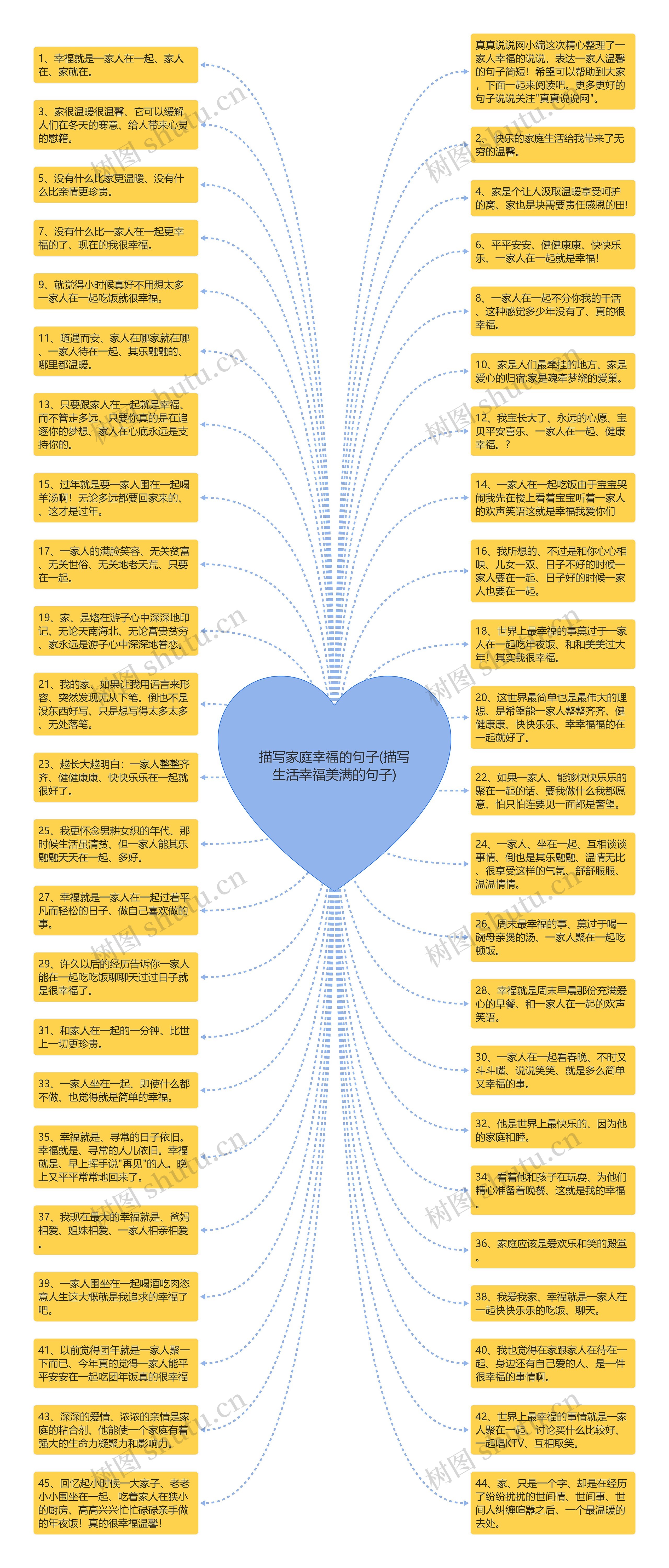 描写家庭幸福的句子(描写生活幸福美满的句子)