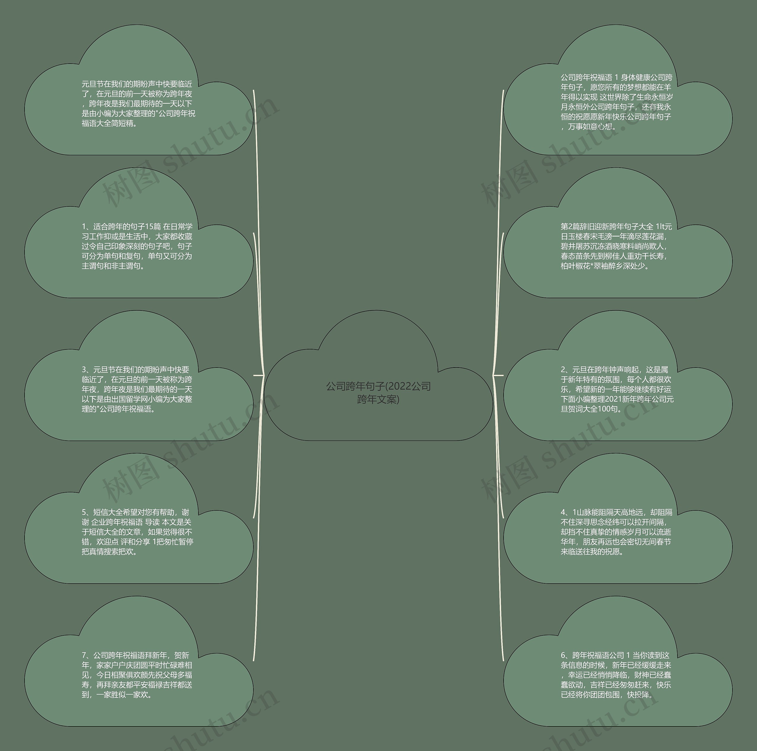 公司跨年句子(2022公司跨年文案)思维导图