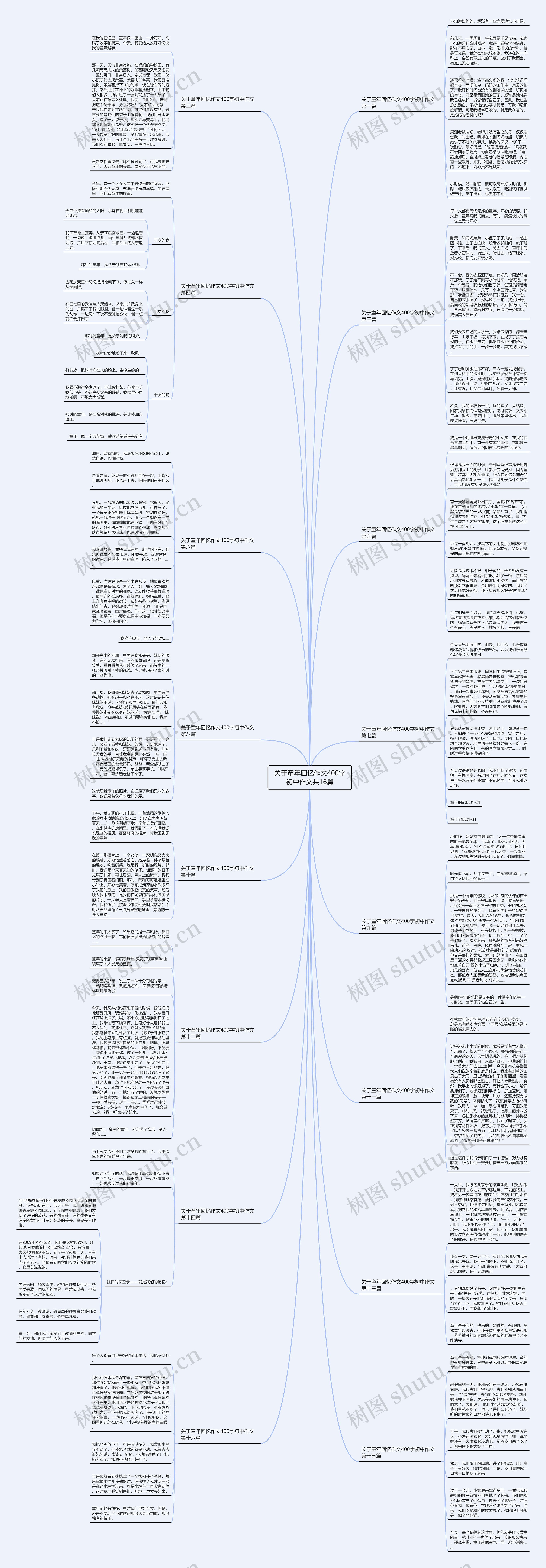 关于童年回忆作文400字初中作文共16篇思维导图