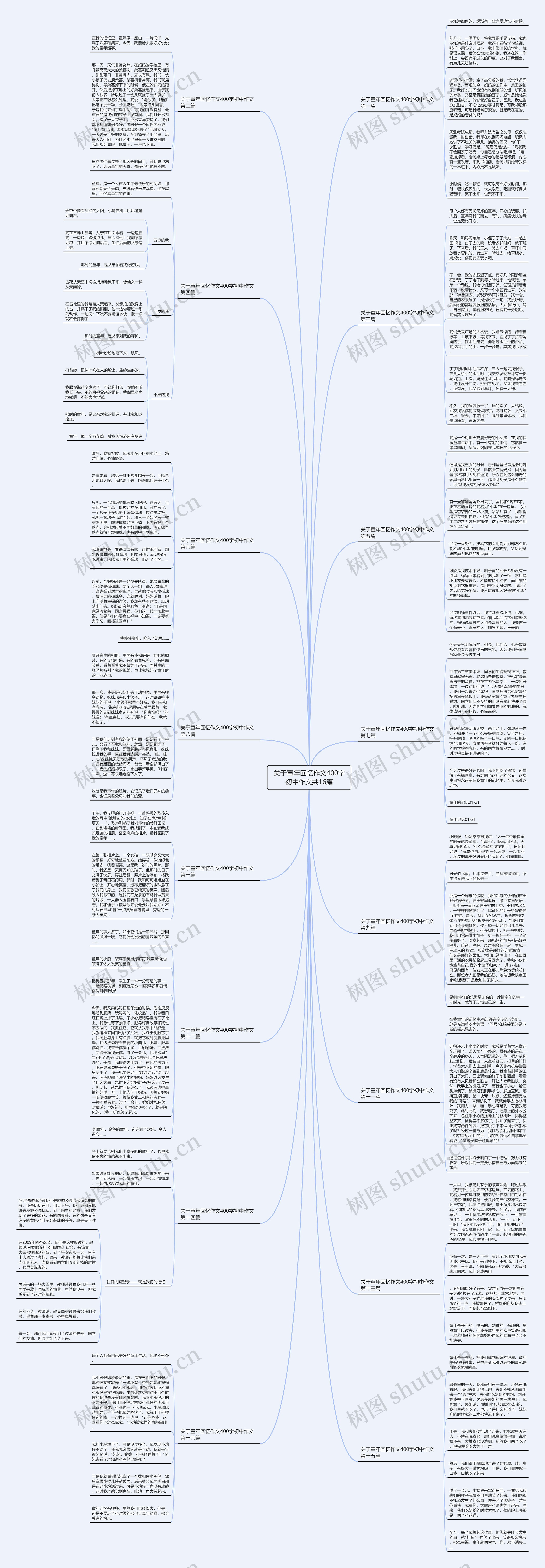 关于童年回忆作文400字初中作文共16篇 关于童年回忆作文400字初中作文共16篇