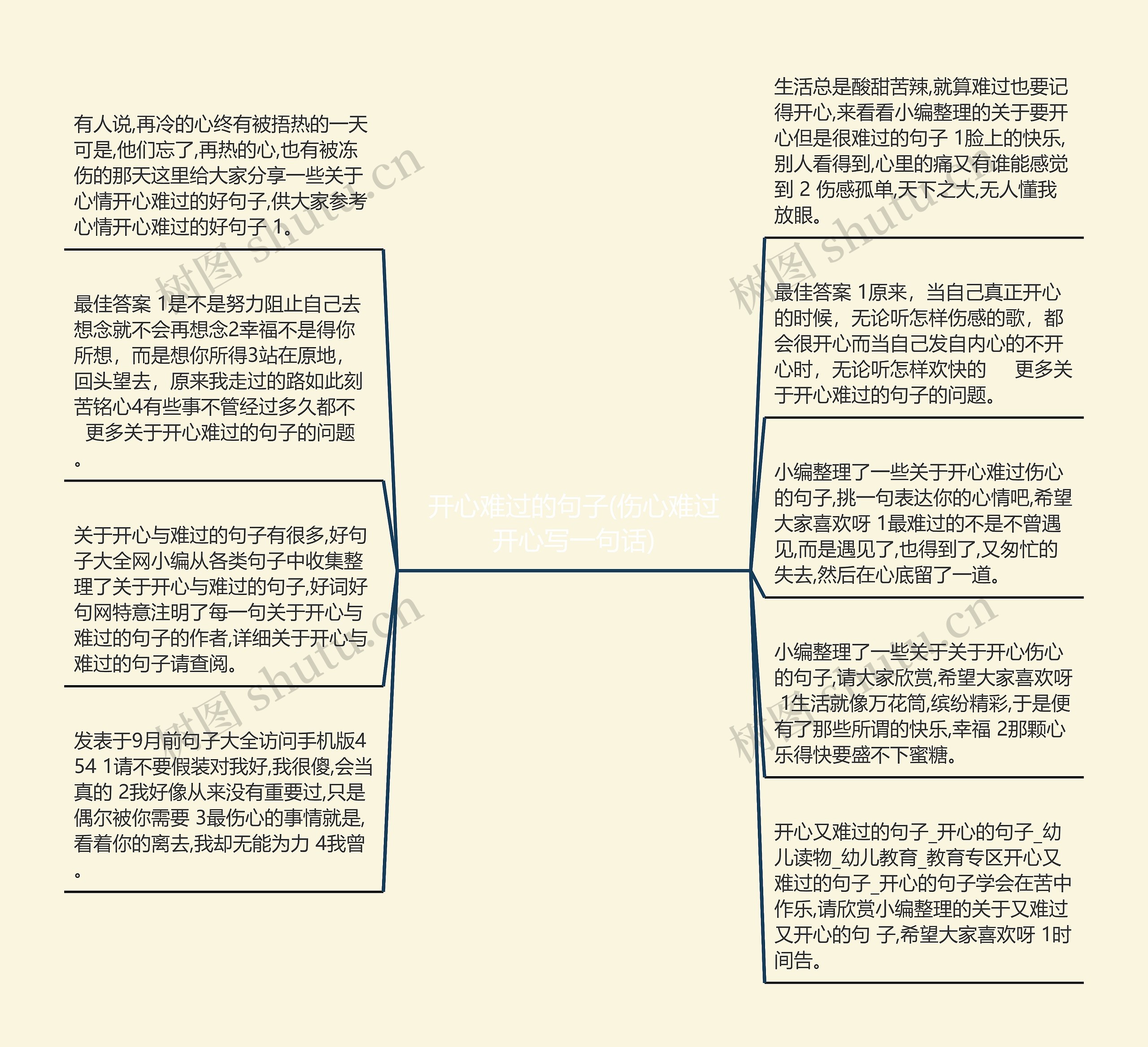 开心难过的句子(伤心难过开心写一句话)思维导图