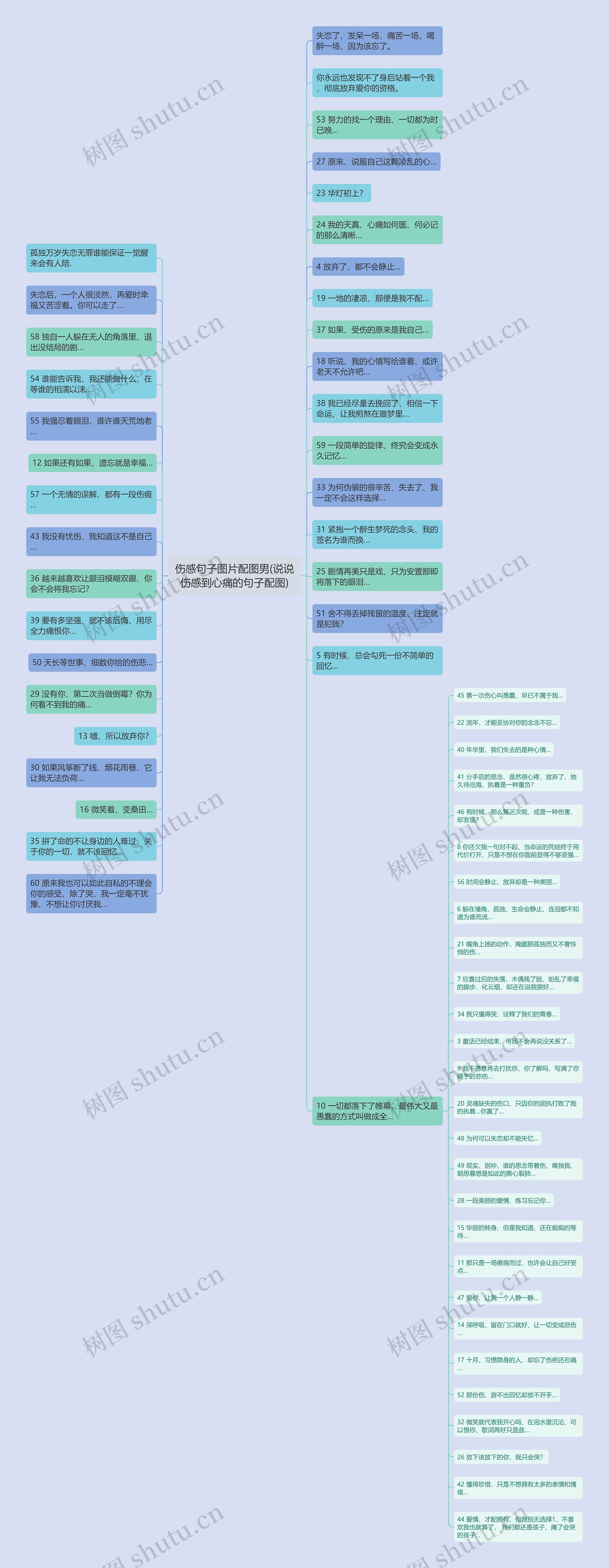 伤感句子图片配图男(说说伤感到心痛的句子配图)思维导图