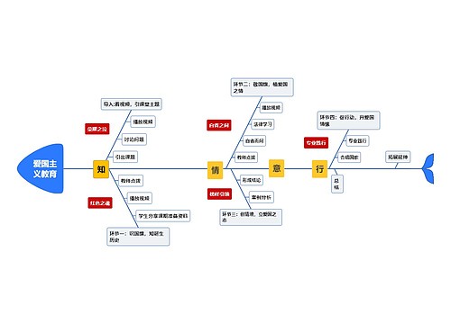 爱国主义教育思维导图