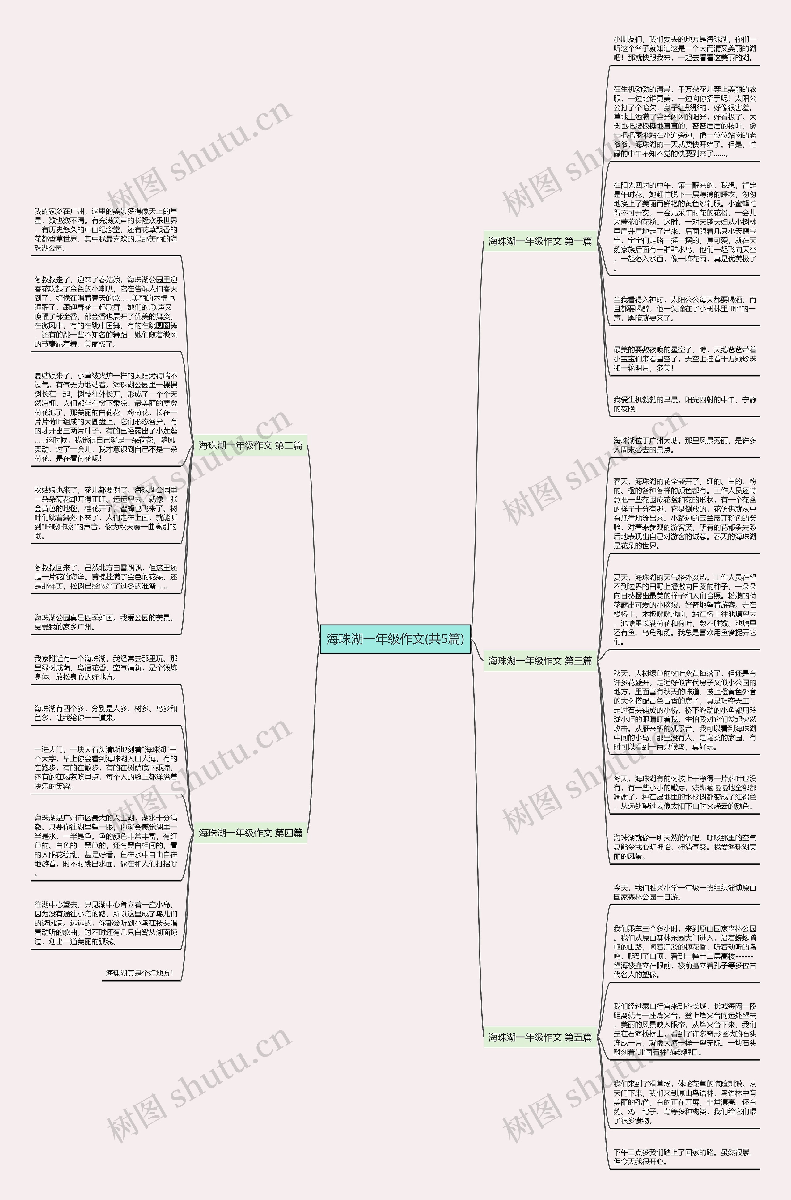 海珠湖一年级作文(共5篇)思维导图