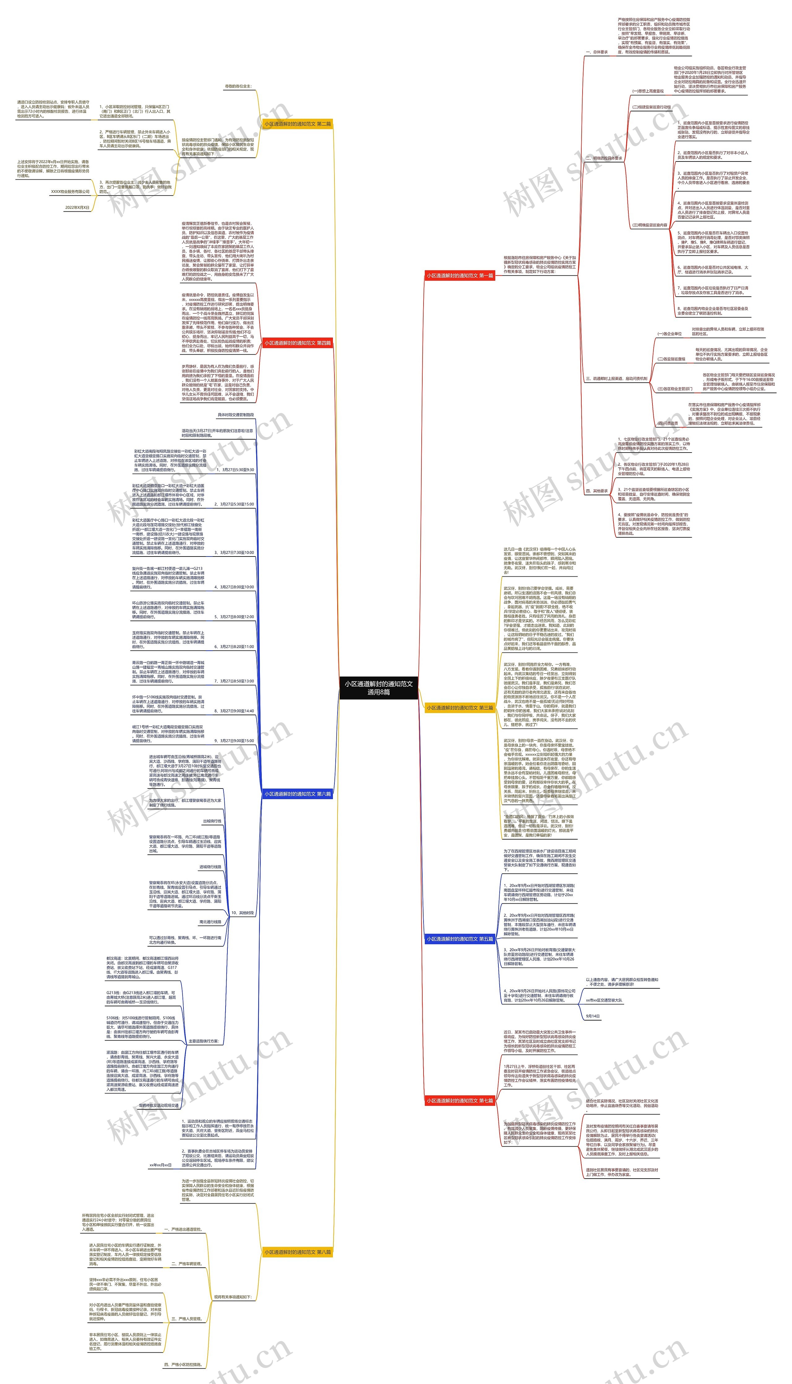 小区通道解封的通知范文通用8篇思维导图