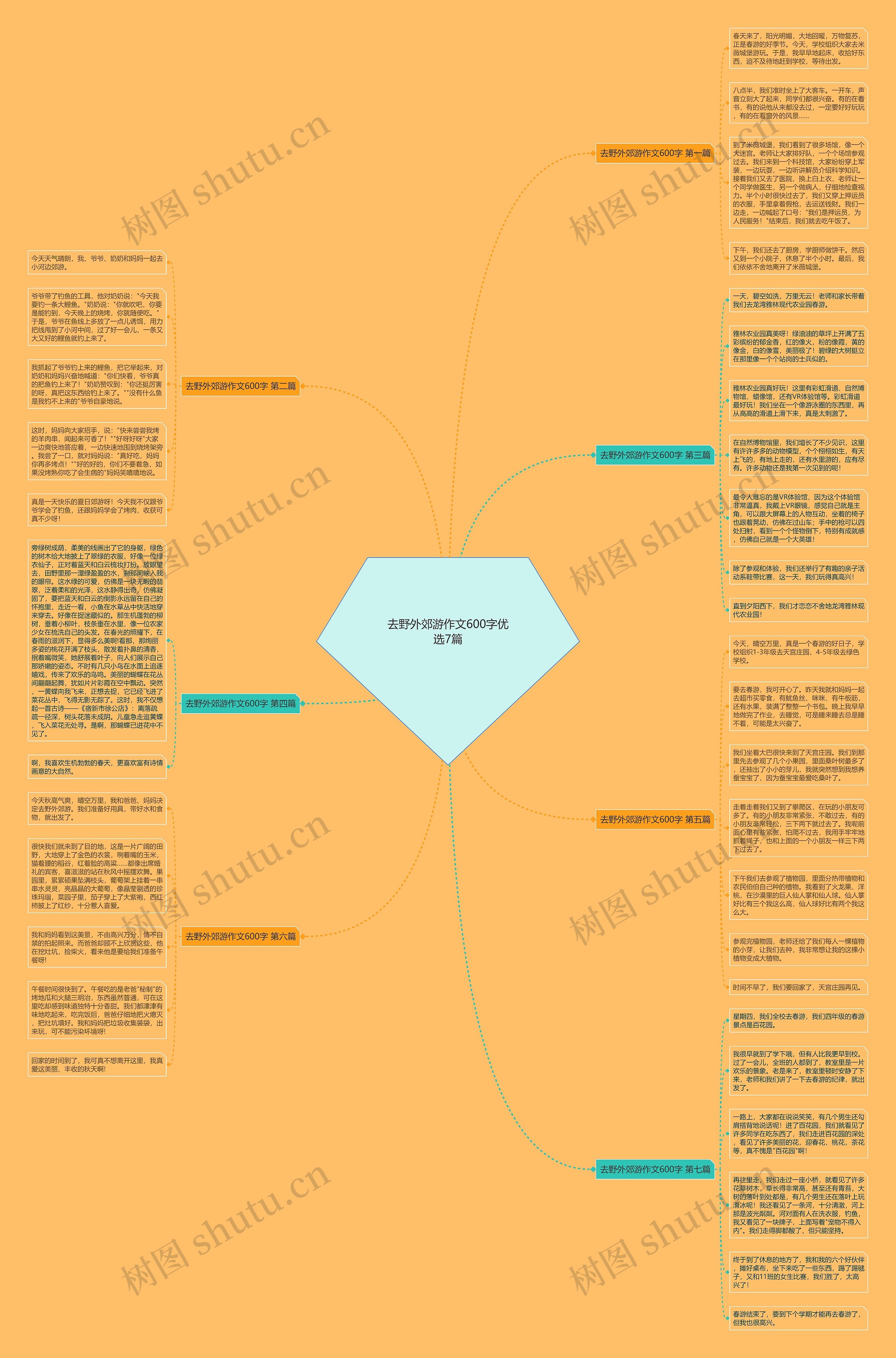 去野外郊游作文600字优选7篇思维导图