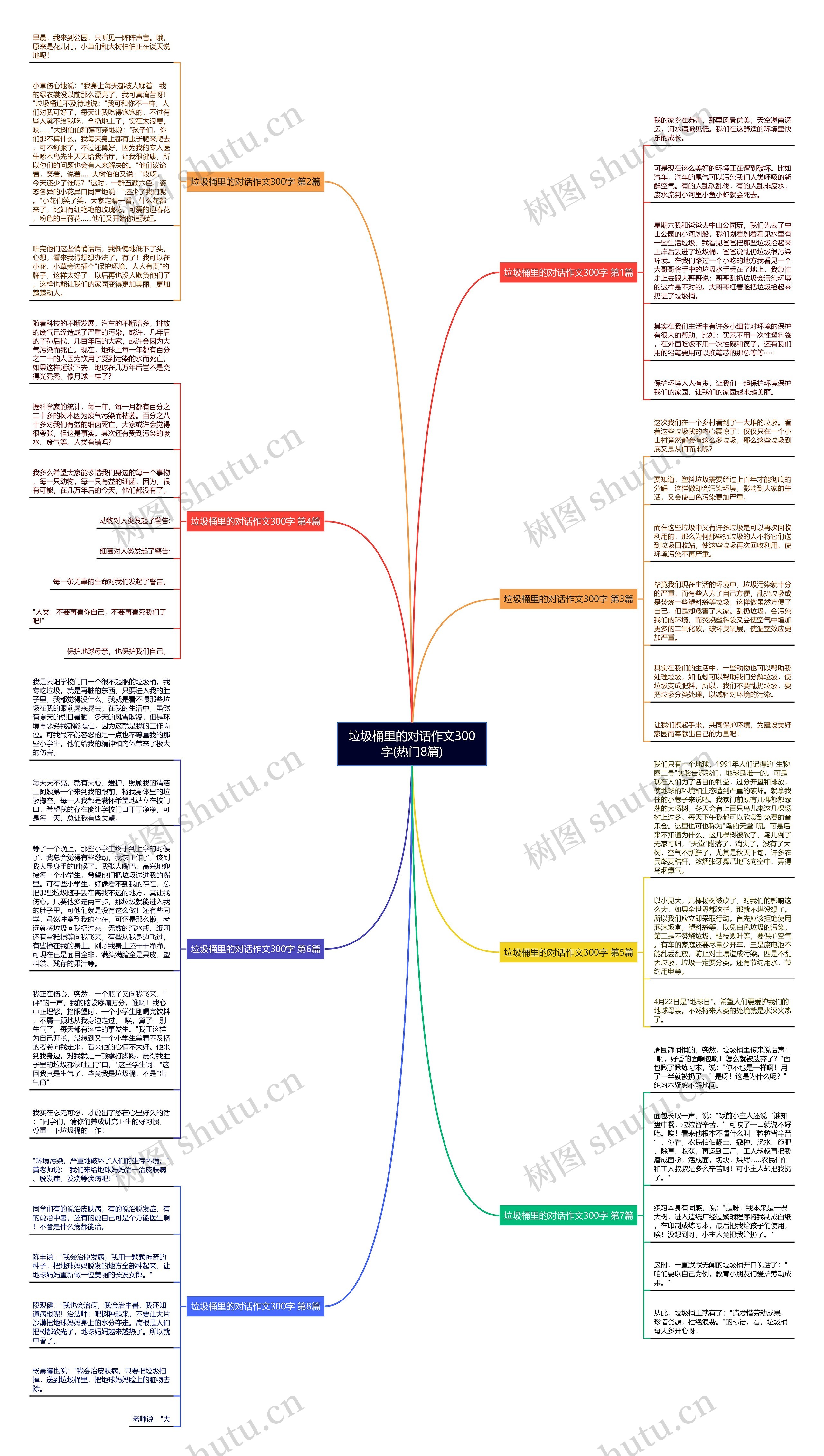 垃圾桶里的对话作文300字(热门8篇)思维导图