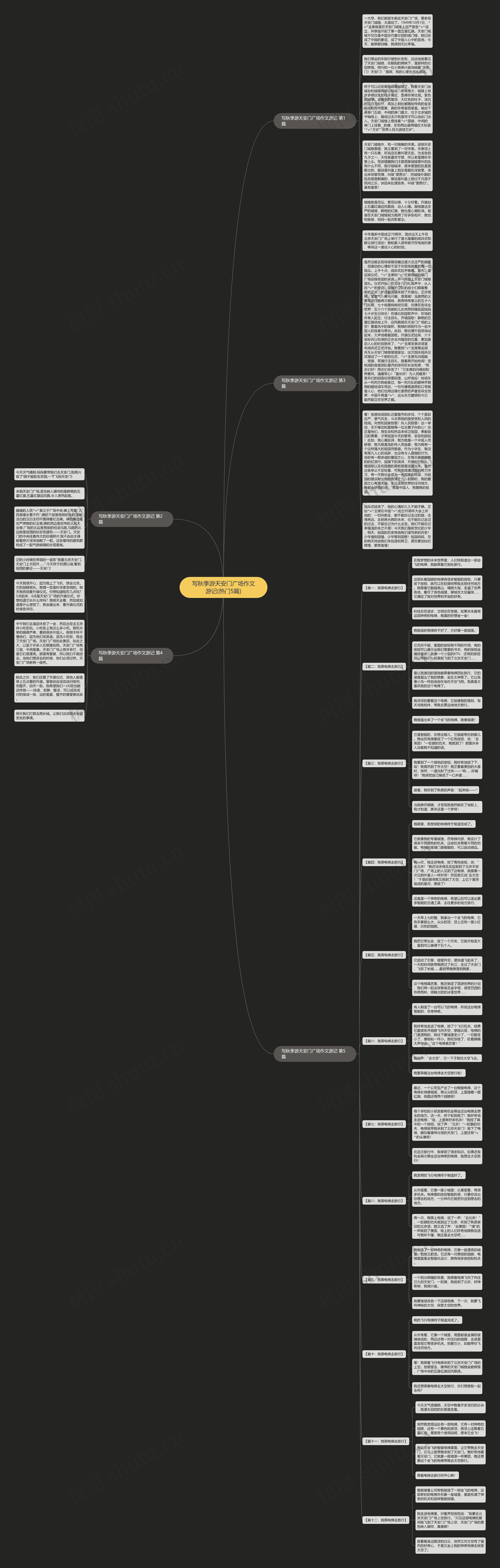 写秋季游天安门广场作文游记(热门5篇) 写秋季游天安门广场作文游记(热门5篇)