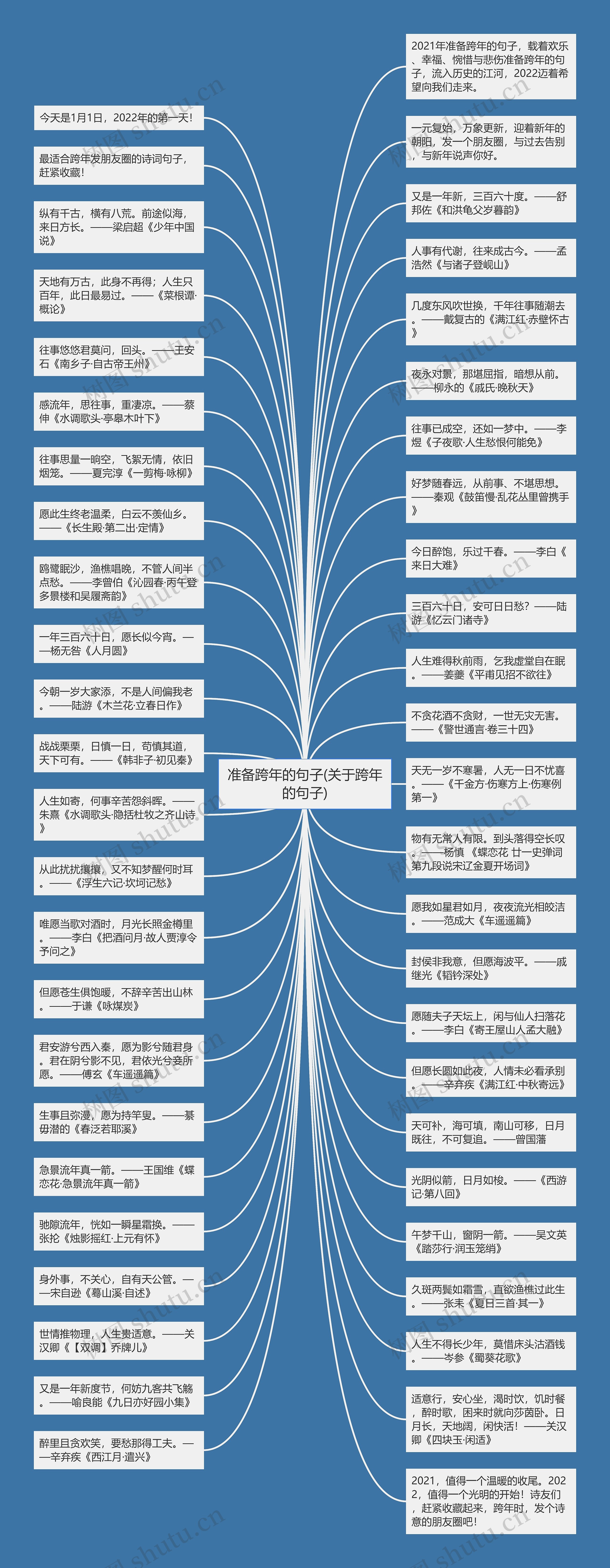 准备跨年的句子(关于跨年的句子)思维导图