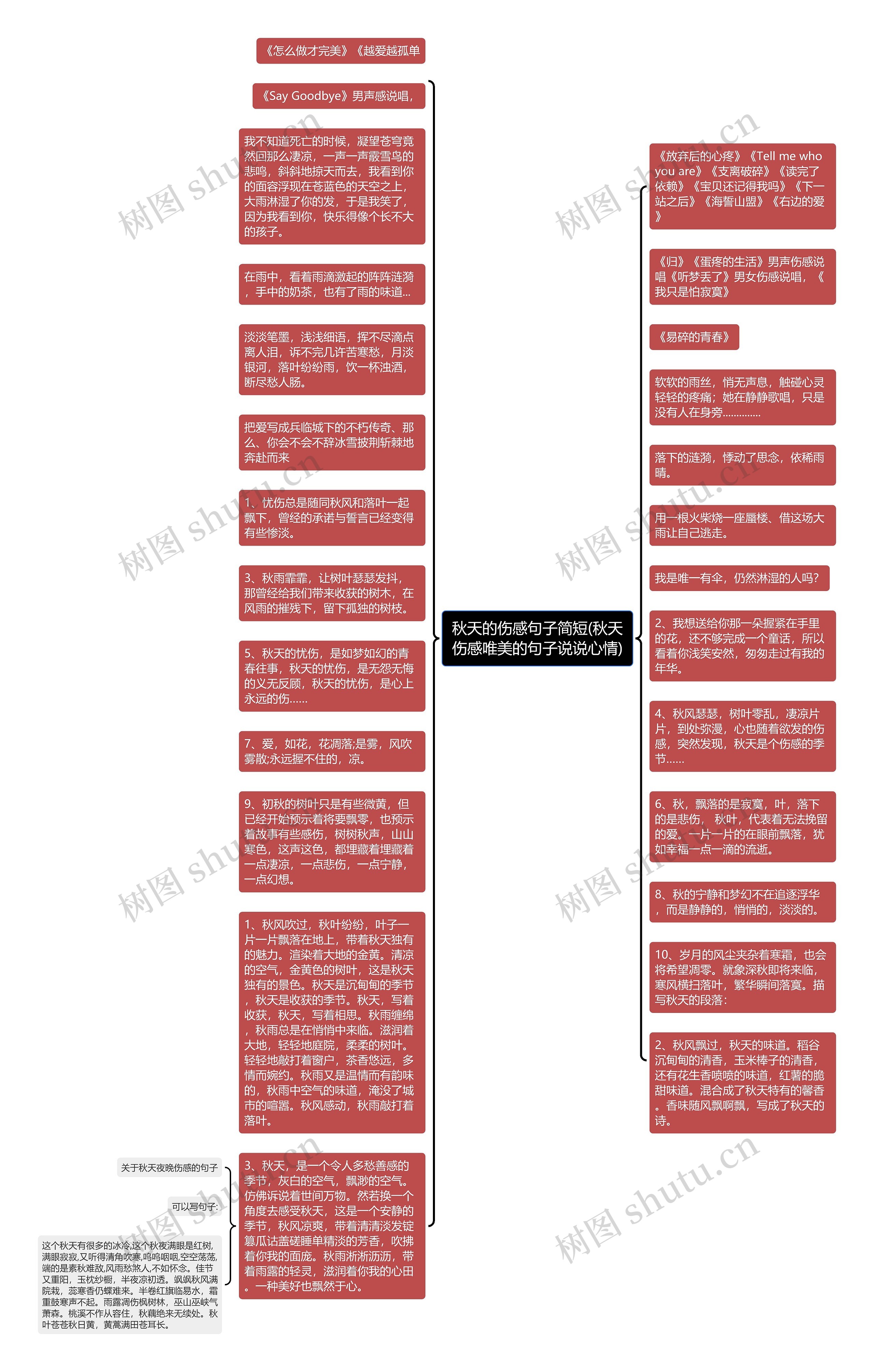 秋天的伤感句子简短(秋天伤感唯美的句子说说心情)思维导图