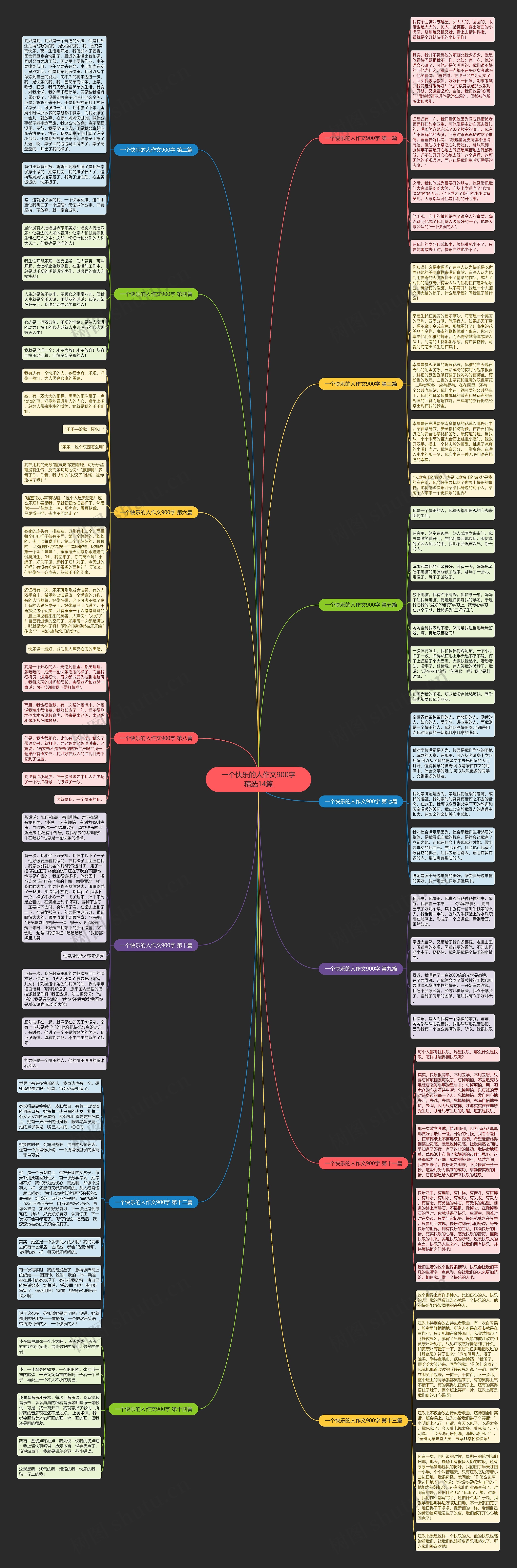 一个快乐的人作文900字精选14篇思维导图