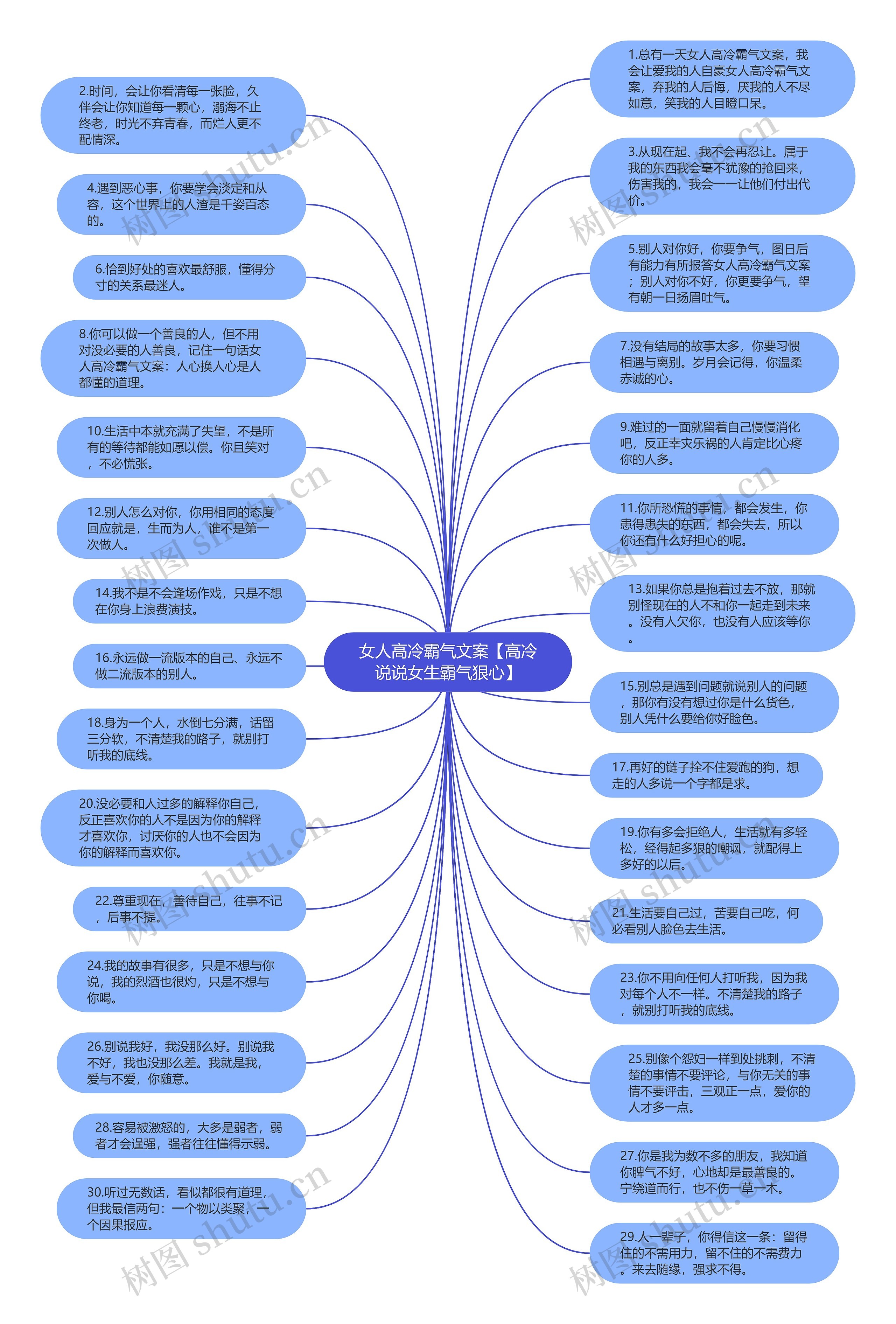 女人高冷霸气文案【高冷说说女生霸气狠心】思维导图