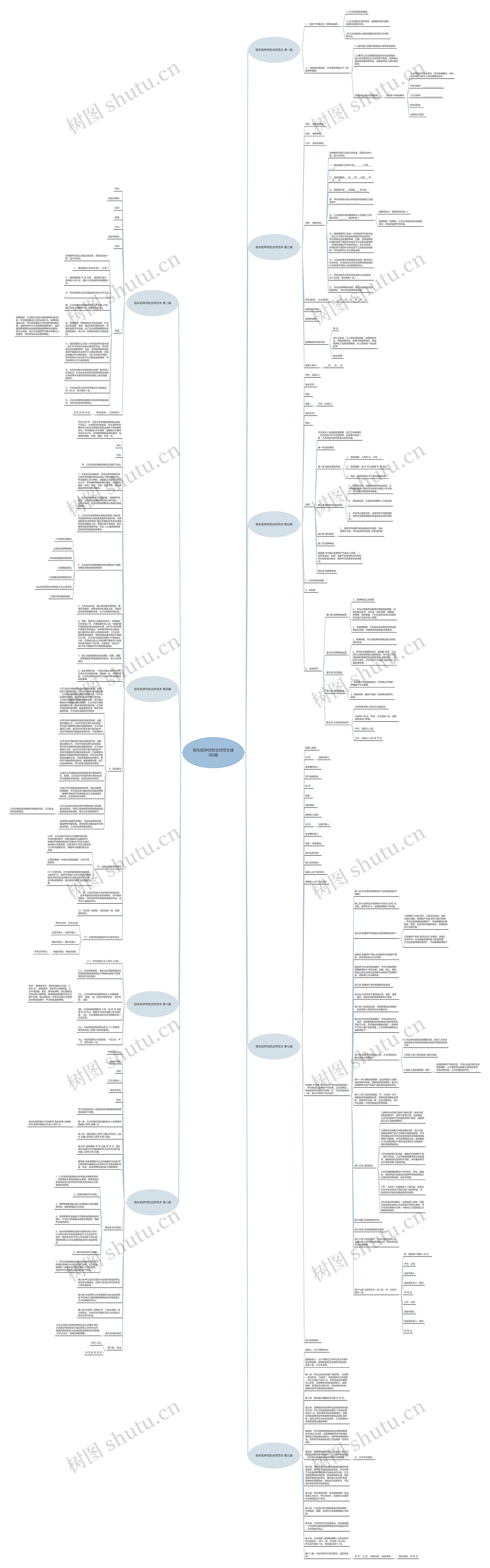 租车抵押贷款合同范本通用9篇思维导图