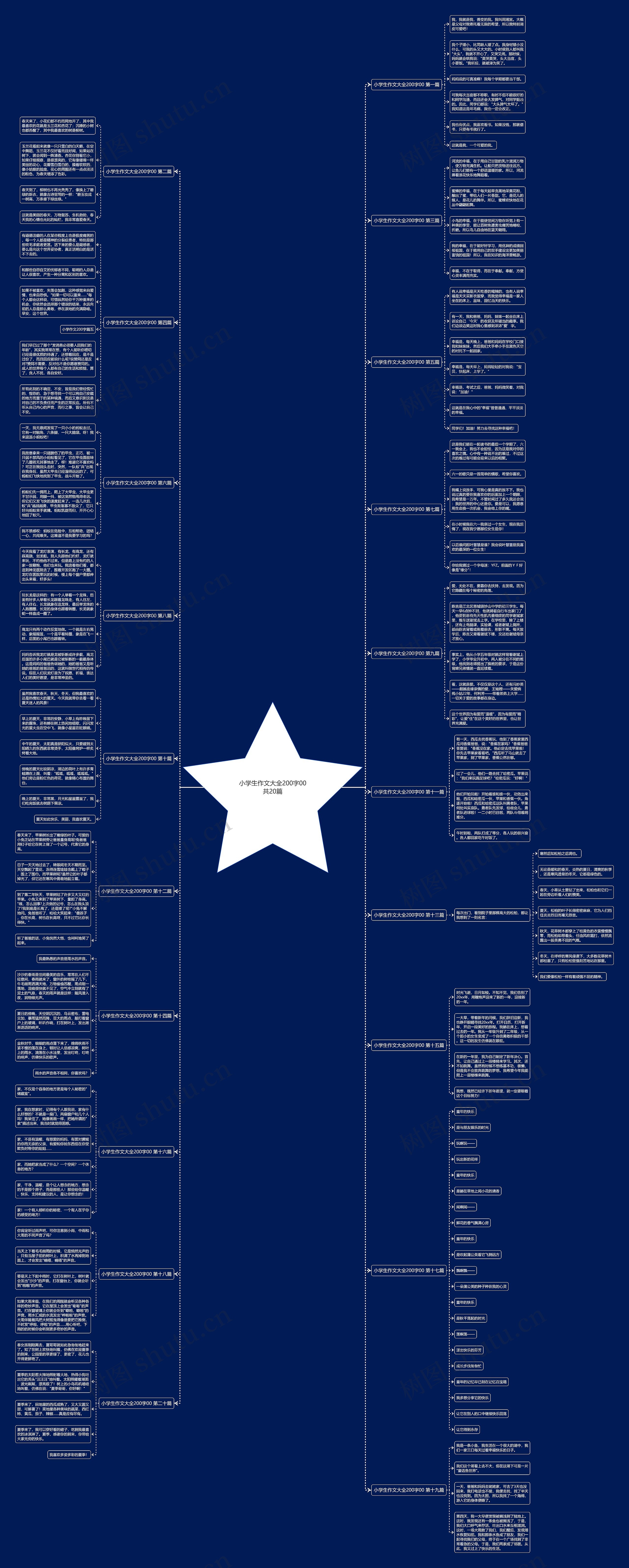小学生作文大全200字00共20篇 小学生作文大全200字00共20篇
