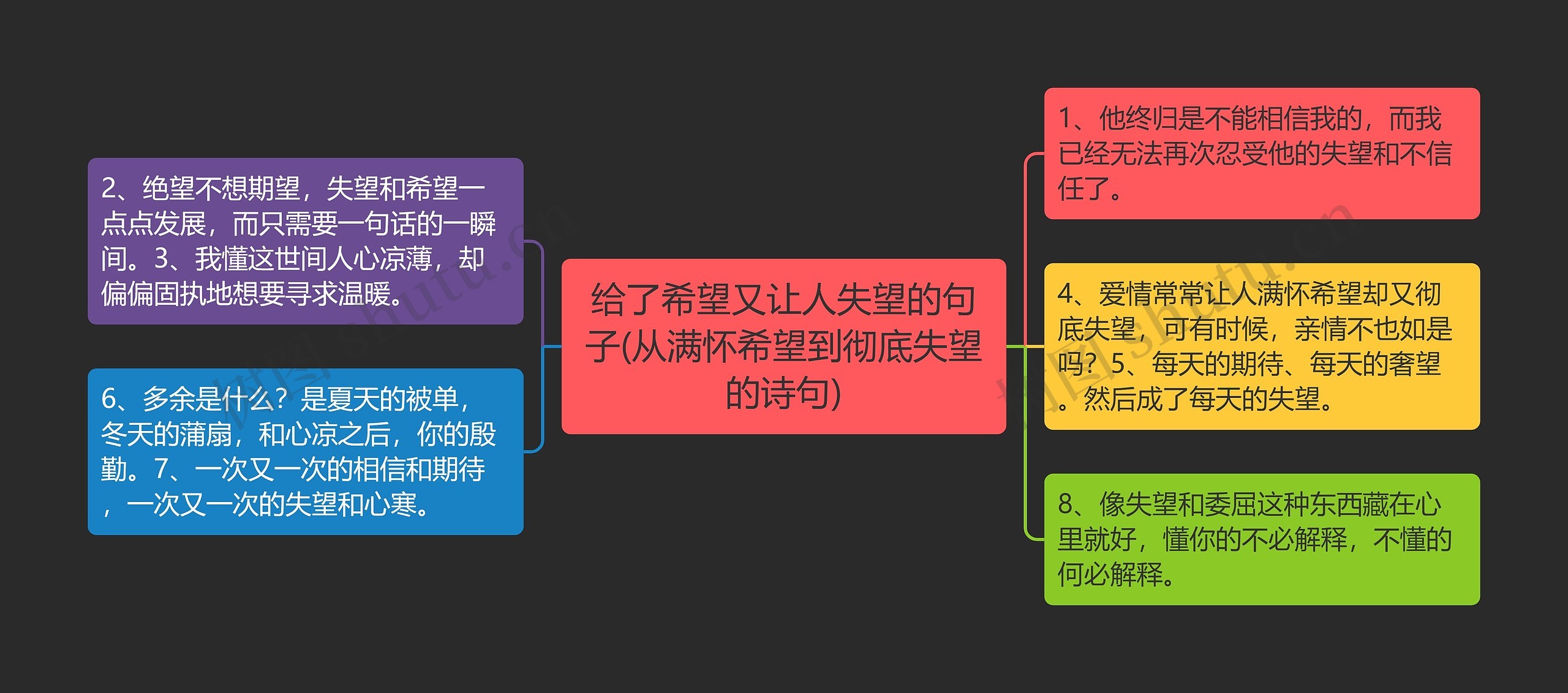 给了希望又让人失望的句子(从满怀希望到彻底失望的诗句) 给了希望又让人失望的句子(从满怀希望到彻底失望的诗句)