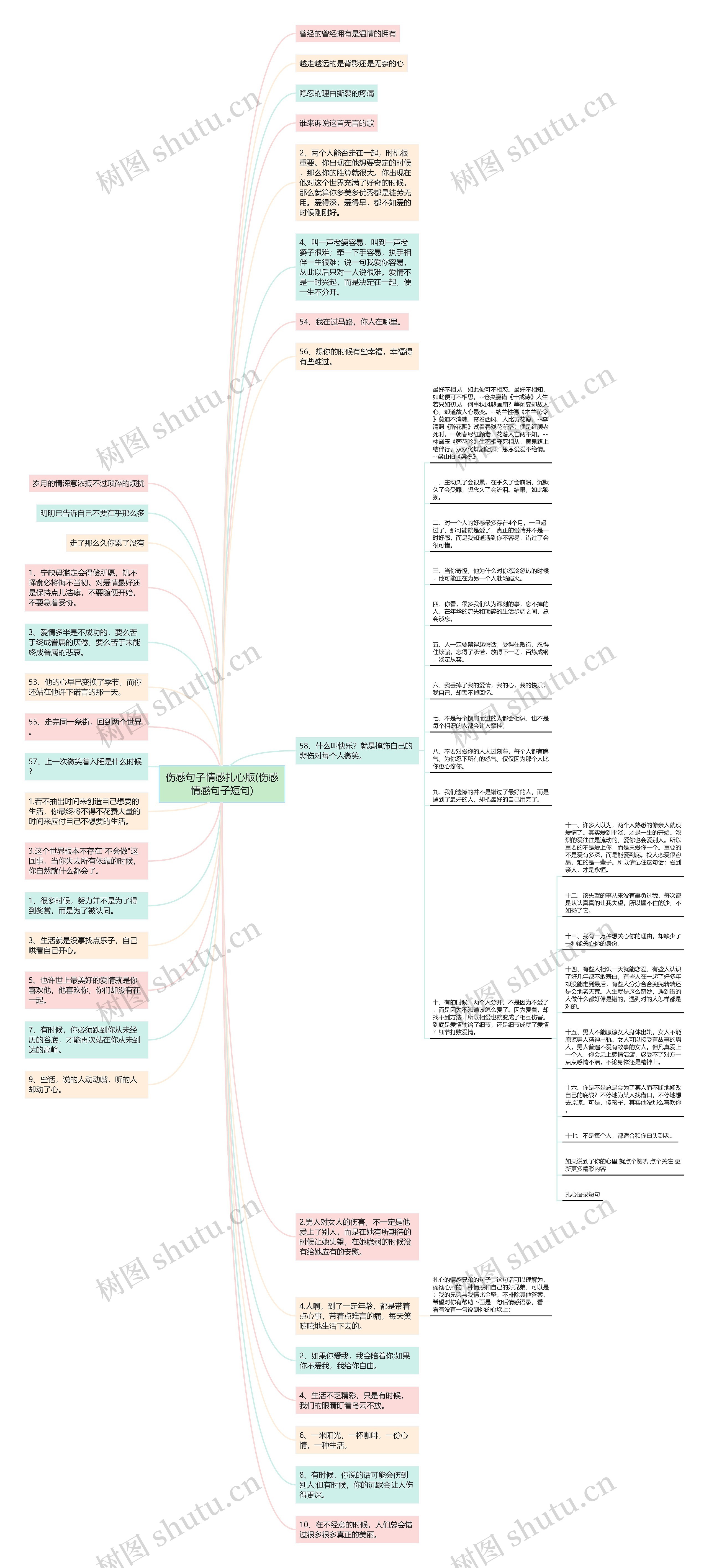 伤感句子情感扎心版(伤感情感句子短句)思维导图高清图 伤感句子情感扎心版(伤感情感句子短句)思维导图