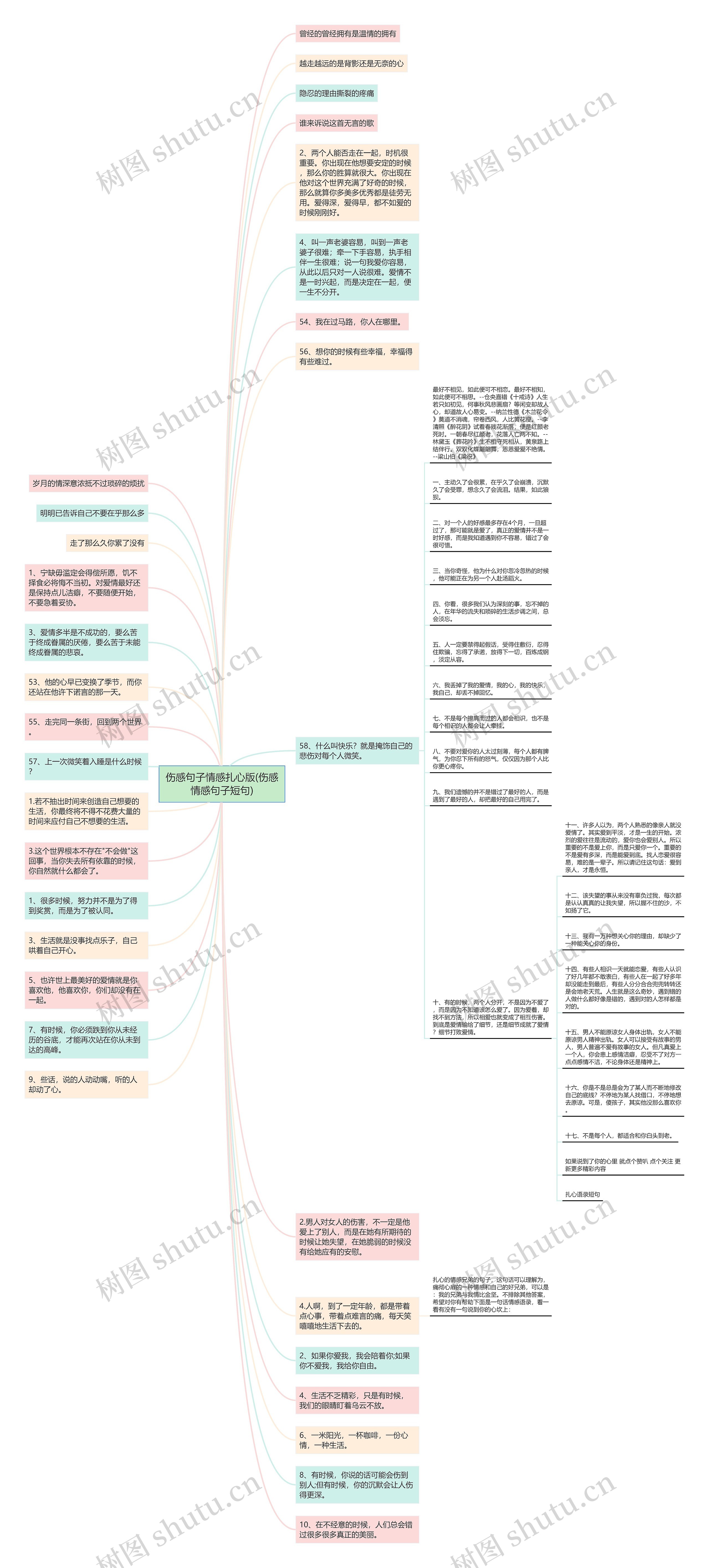 伤感句子情感扎心版(伤感情感句子短句)思维导图