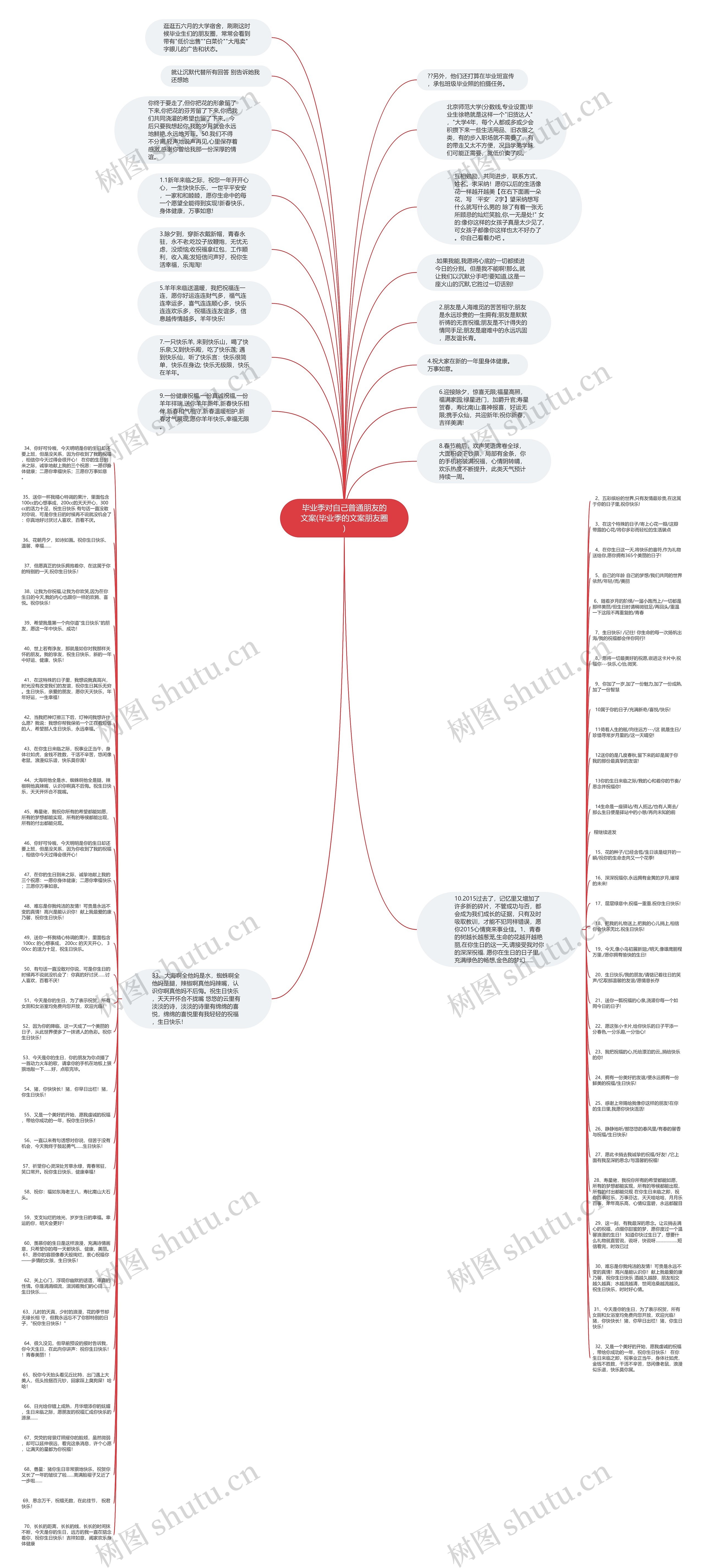 毕业季对自己普通朋友的文案(毕业季的文案朋友圈)思维导图