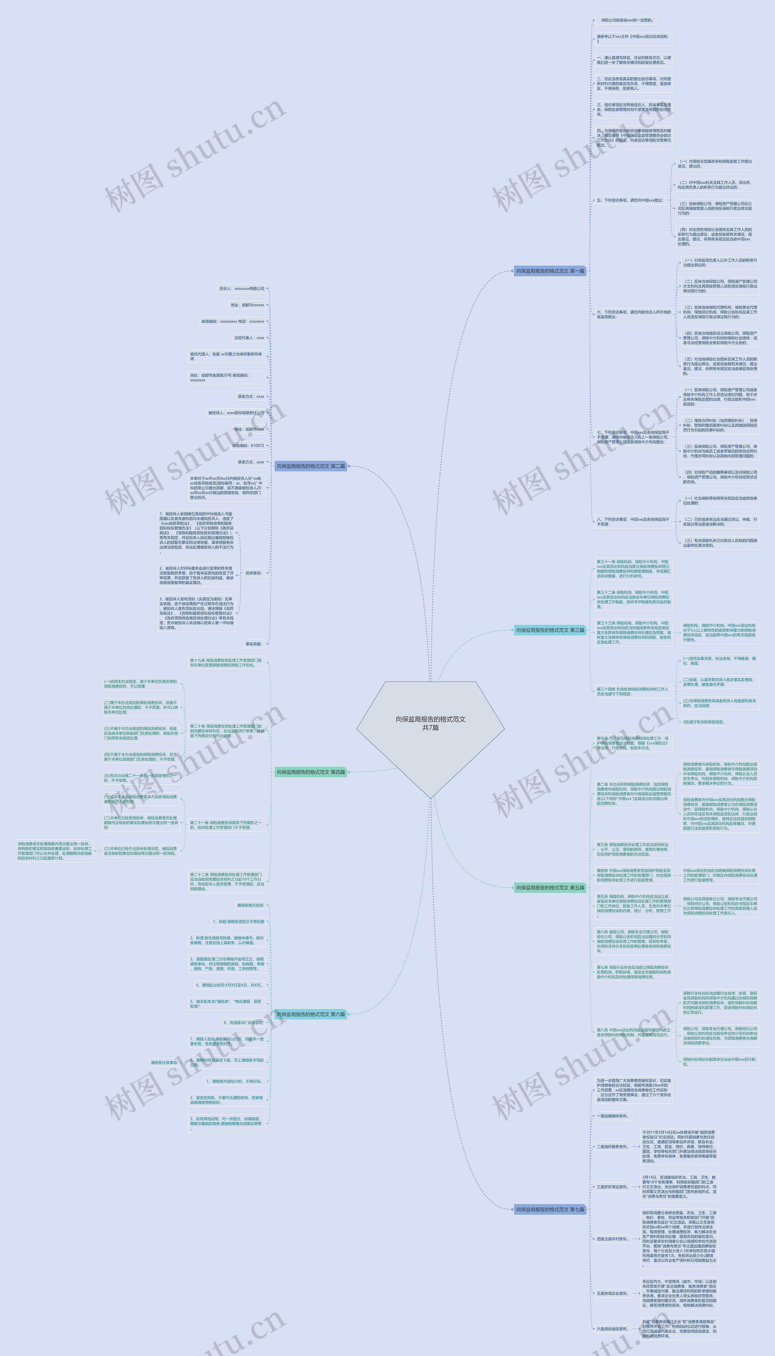 向保监局报告的格式范文共7篇思维导图