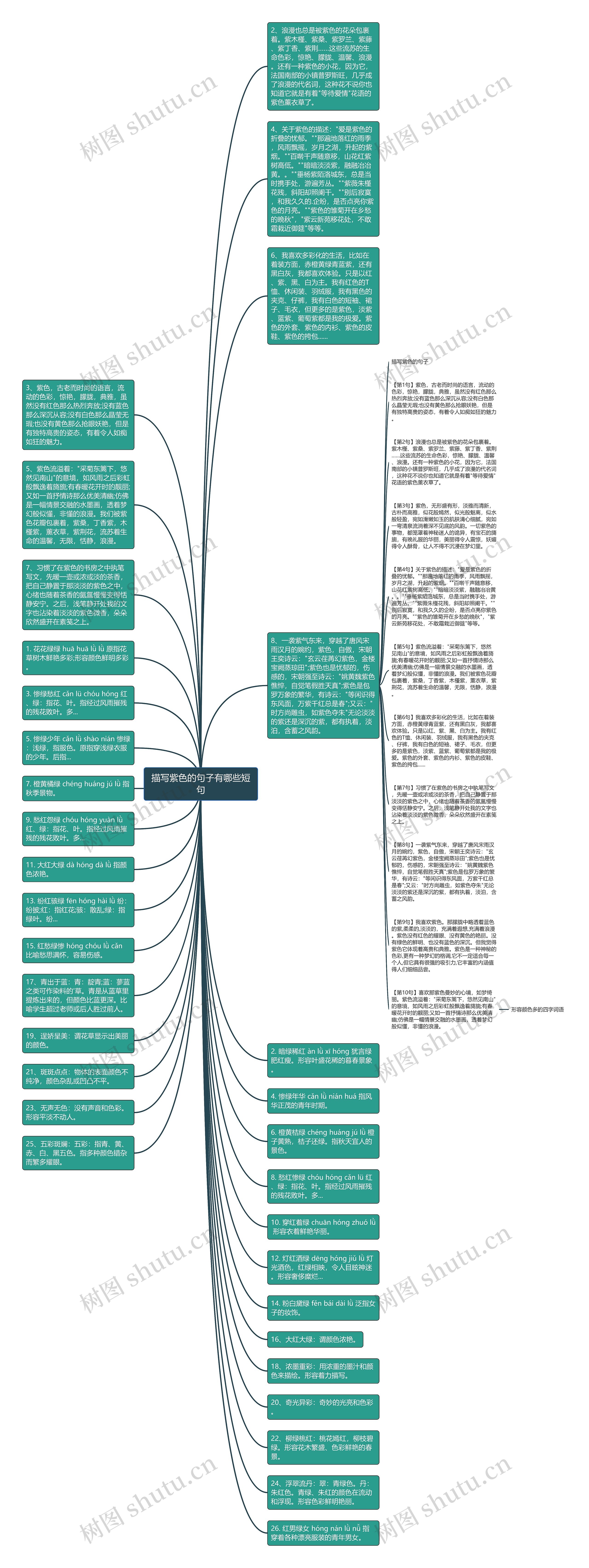 描写紫色的句子有哪些短句思维导图