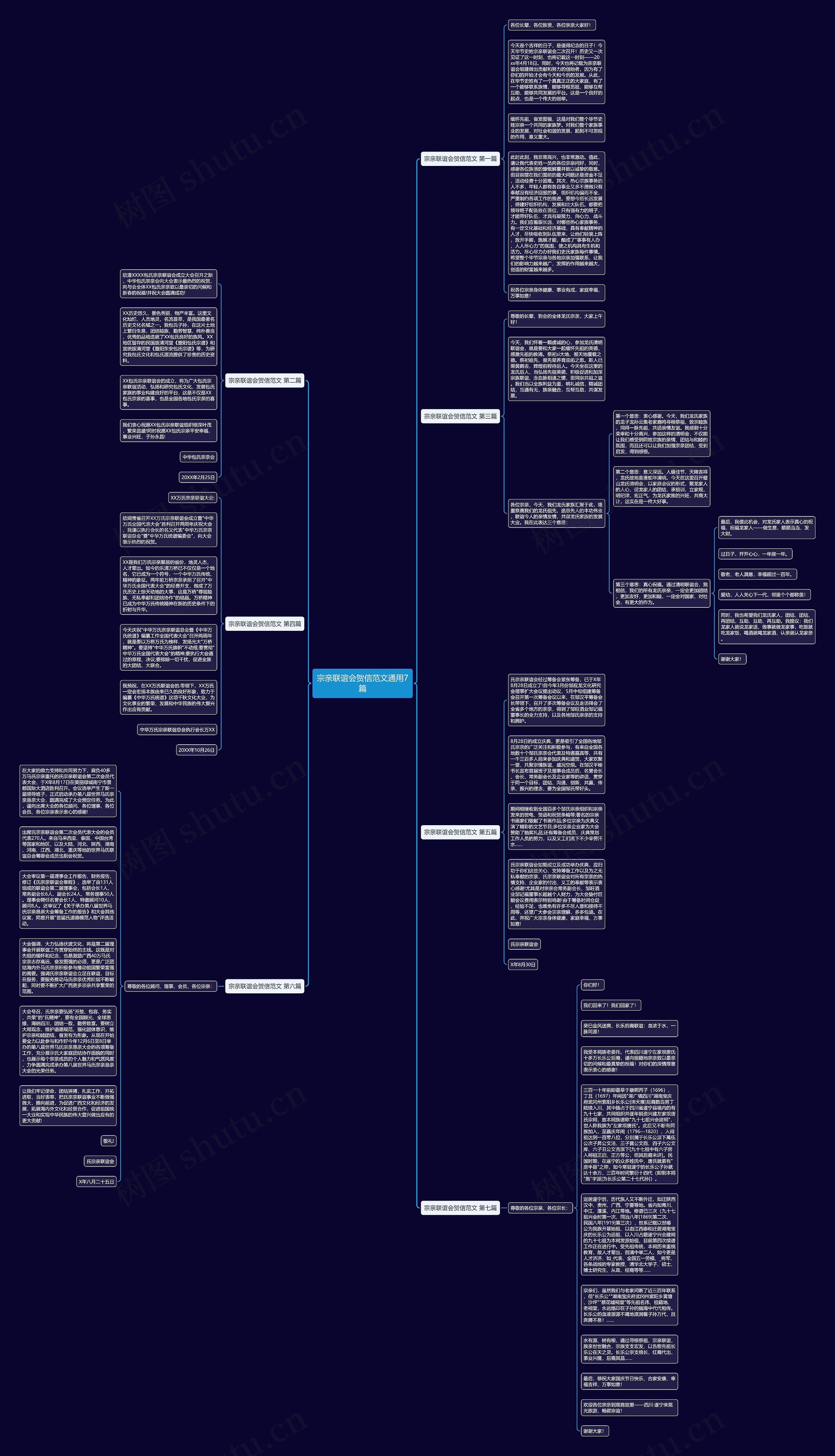 宗亲联谊会贺信范文通用7篇思维导图