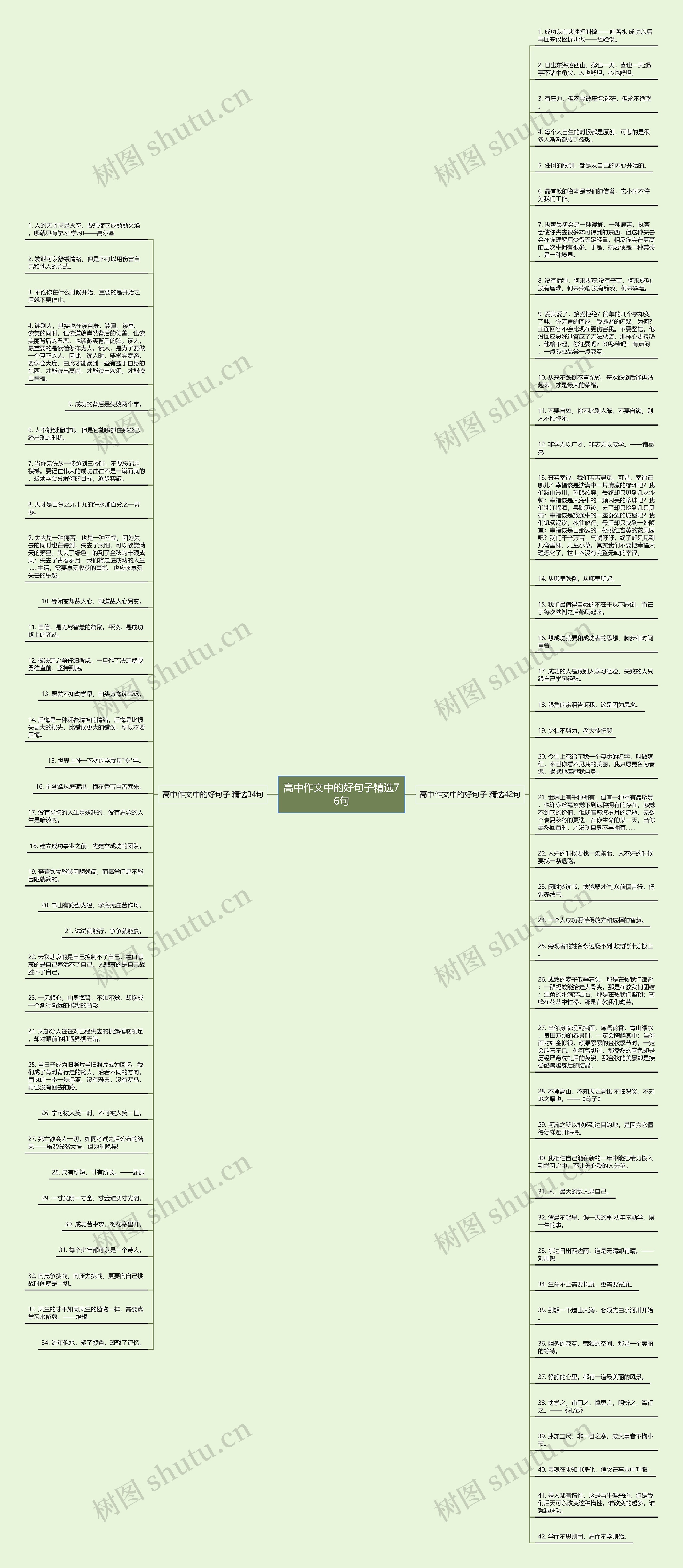 高中作文中的好句子精选76句思维导图