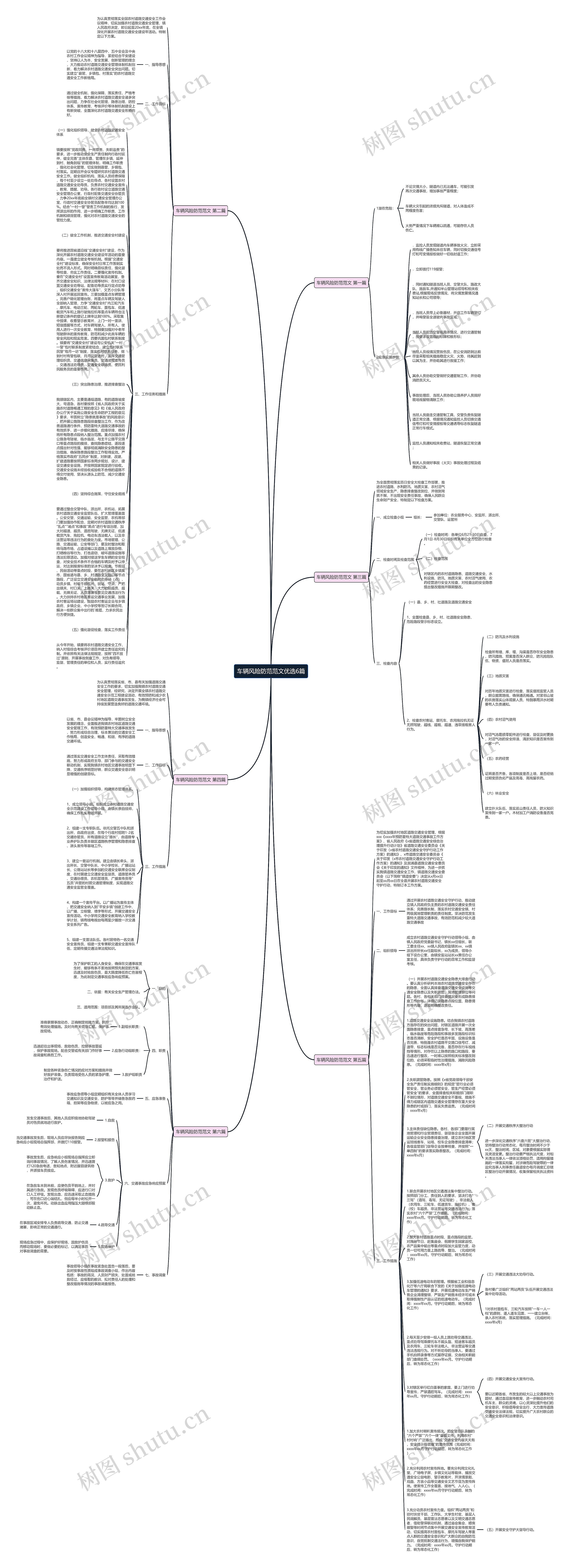 车辆风险防范范文优选6篇思维导图