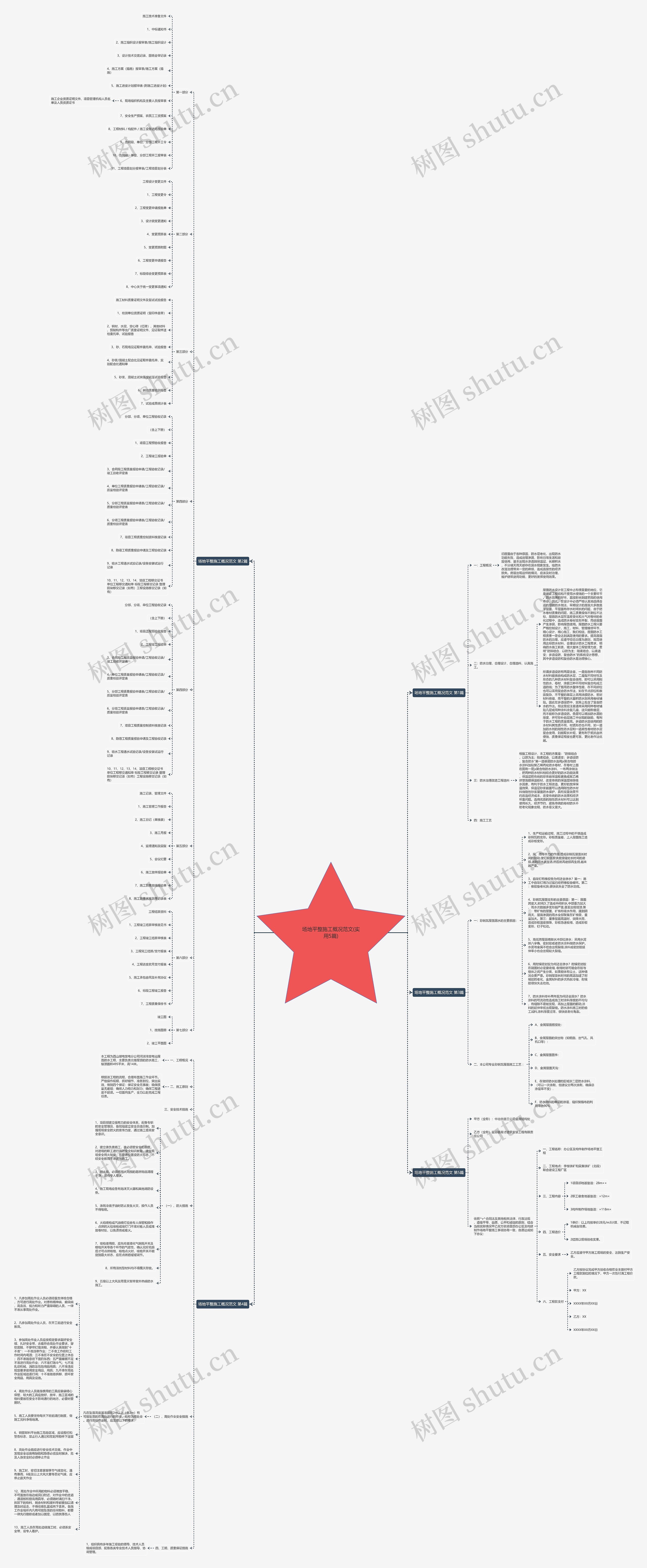 场地平整施工概况范文(实用5篇)思维导图
