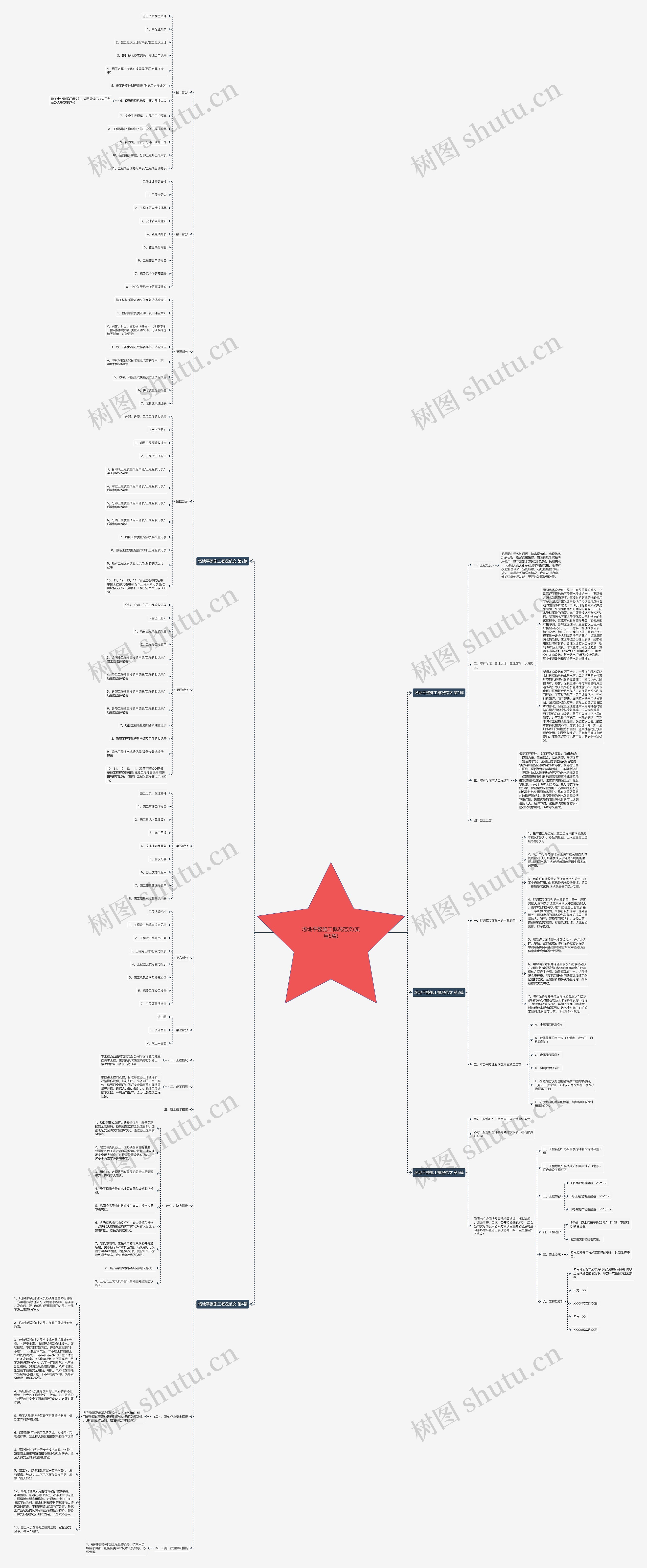场地平整施工概况范文(实用5篇) 场地平整施工概况范文(实用5篇)
