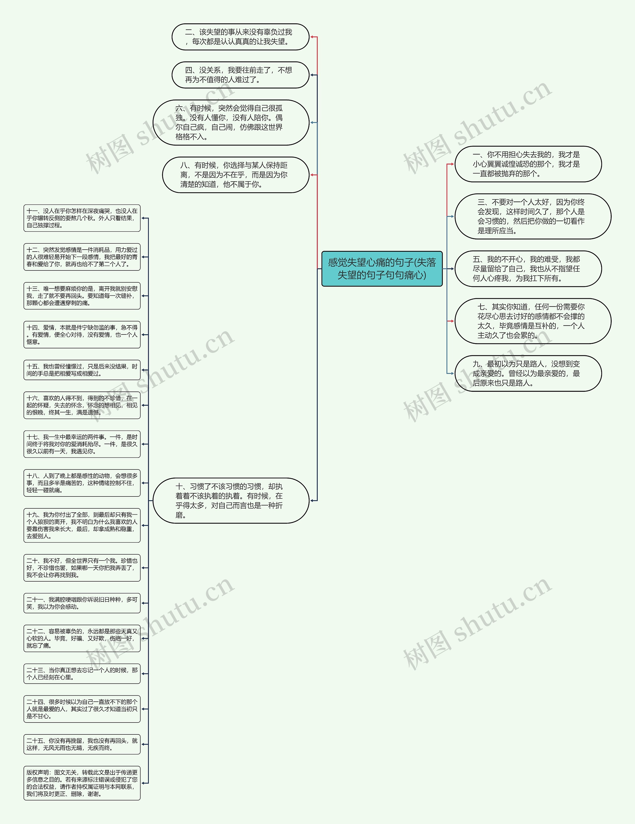 感觉失望心痛的句子(失落失望的句子句句痛心)思维导图