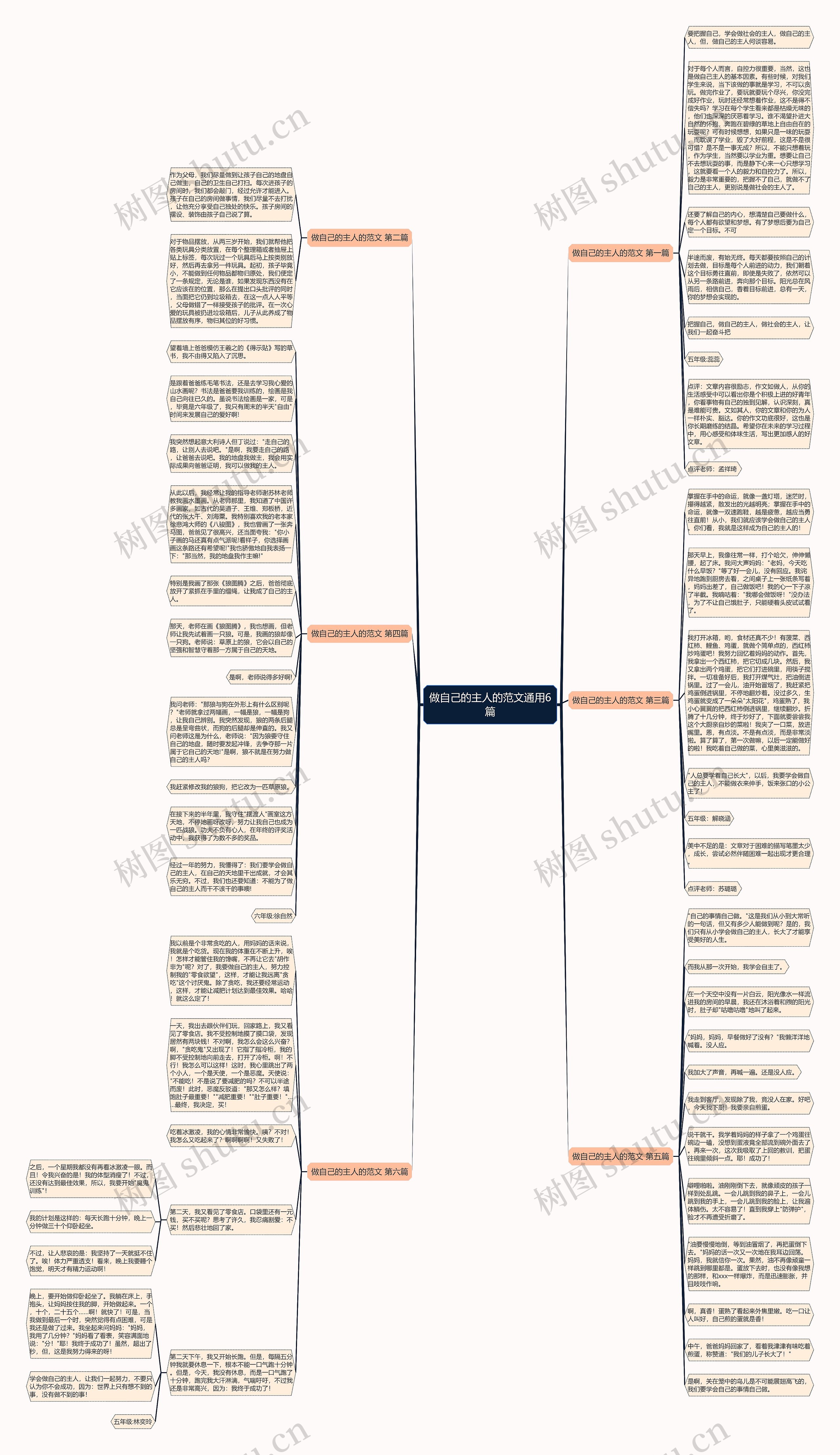 做自己的主人的范文通用6篇思维导图