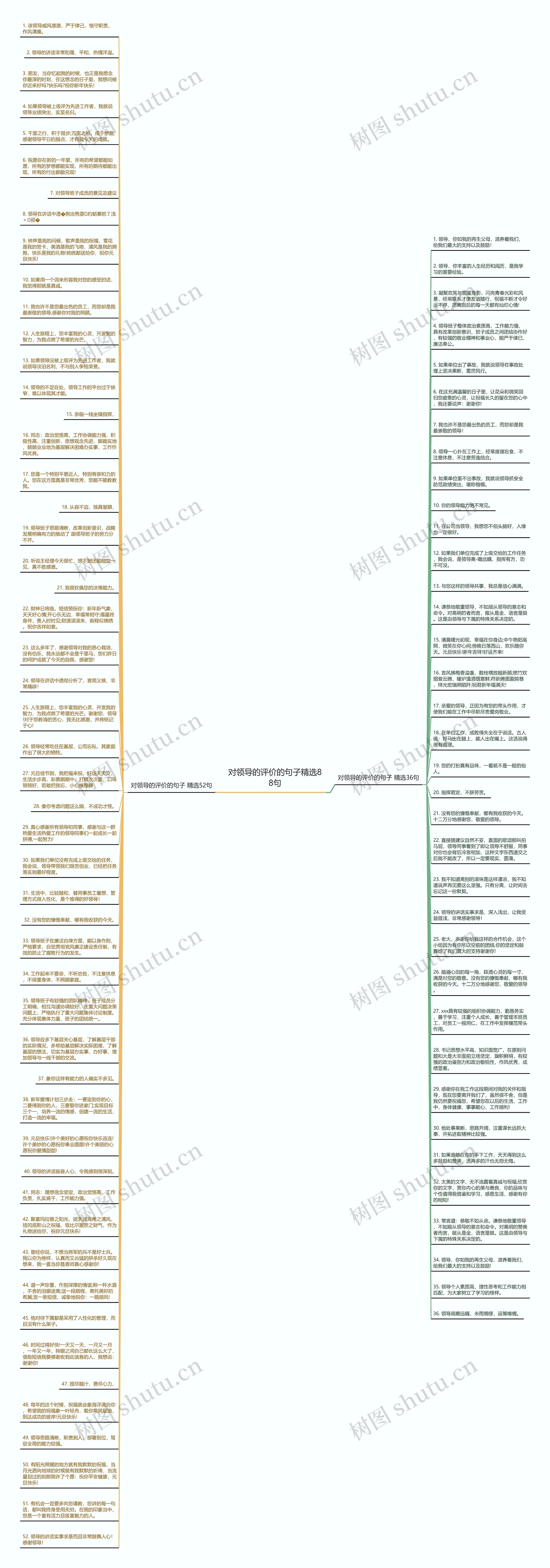 对领导的评价的句子精选88句思维导图