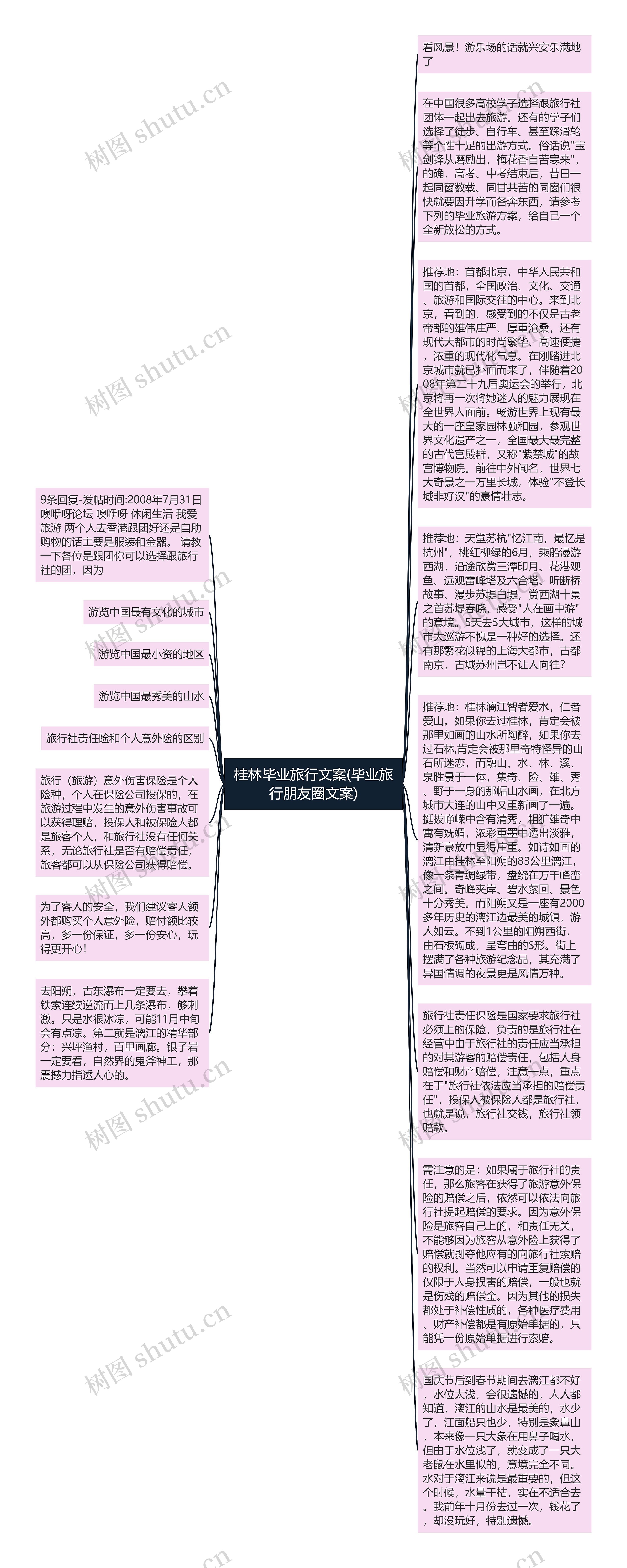 桂林毕业旅行文案(毕业旅行朋友圈文案)思维导图高清图 桂林毕业旅行文案(毕业旅行朋友圈文案)思维导图