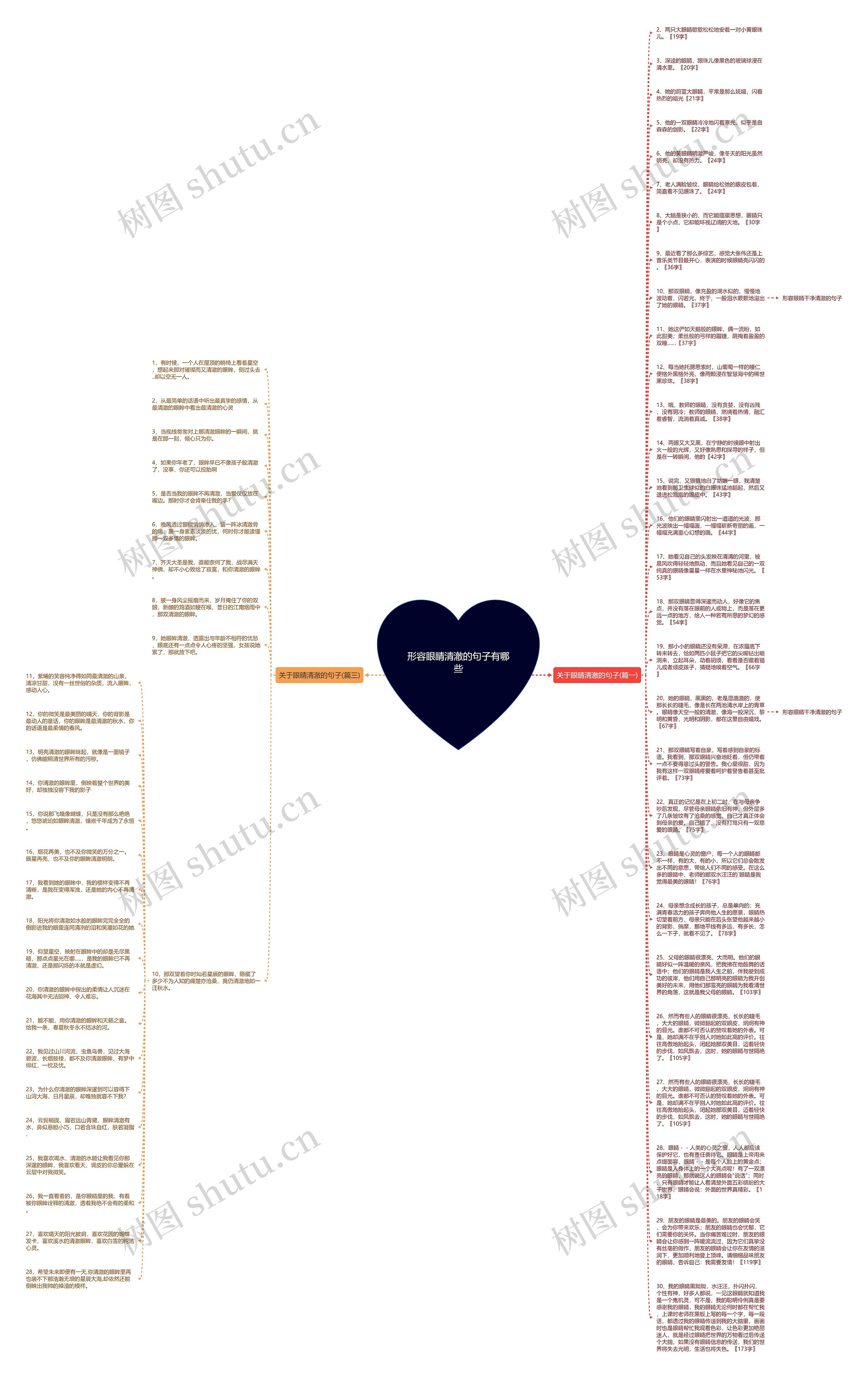 形容眼睛清澈的句子有哪些思维导图