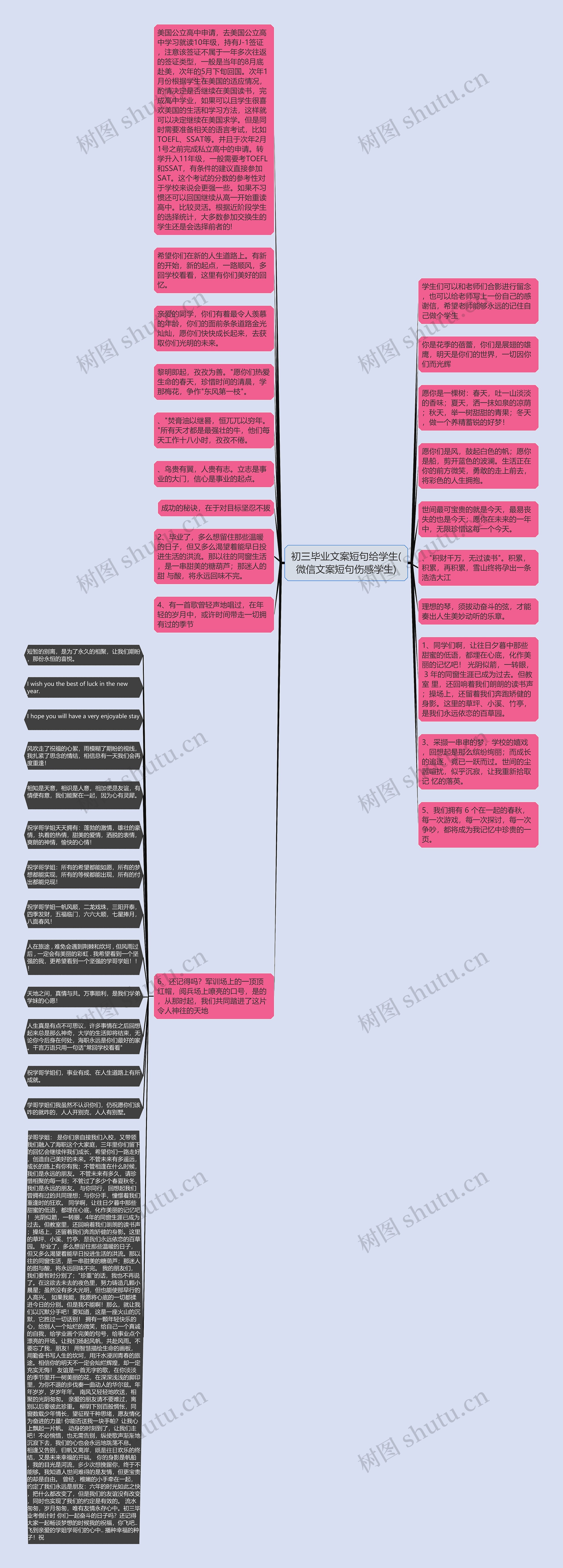 初三毕业文案短句给学生(微信文案短句伤感学生)思维导图
