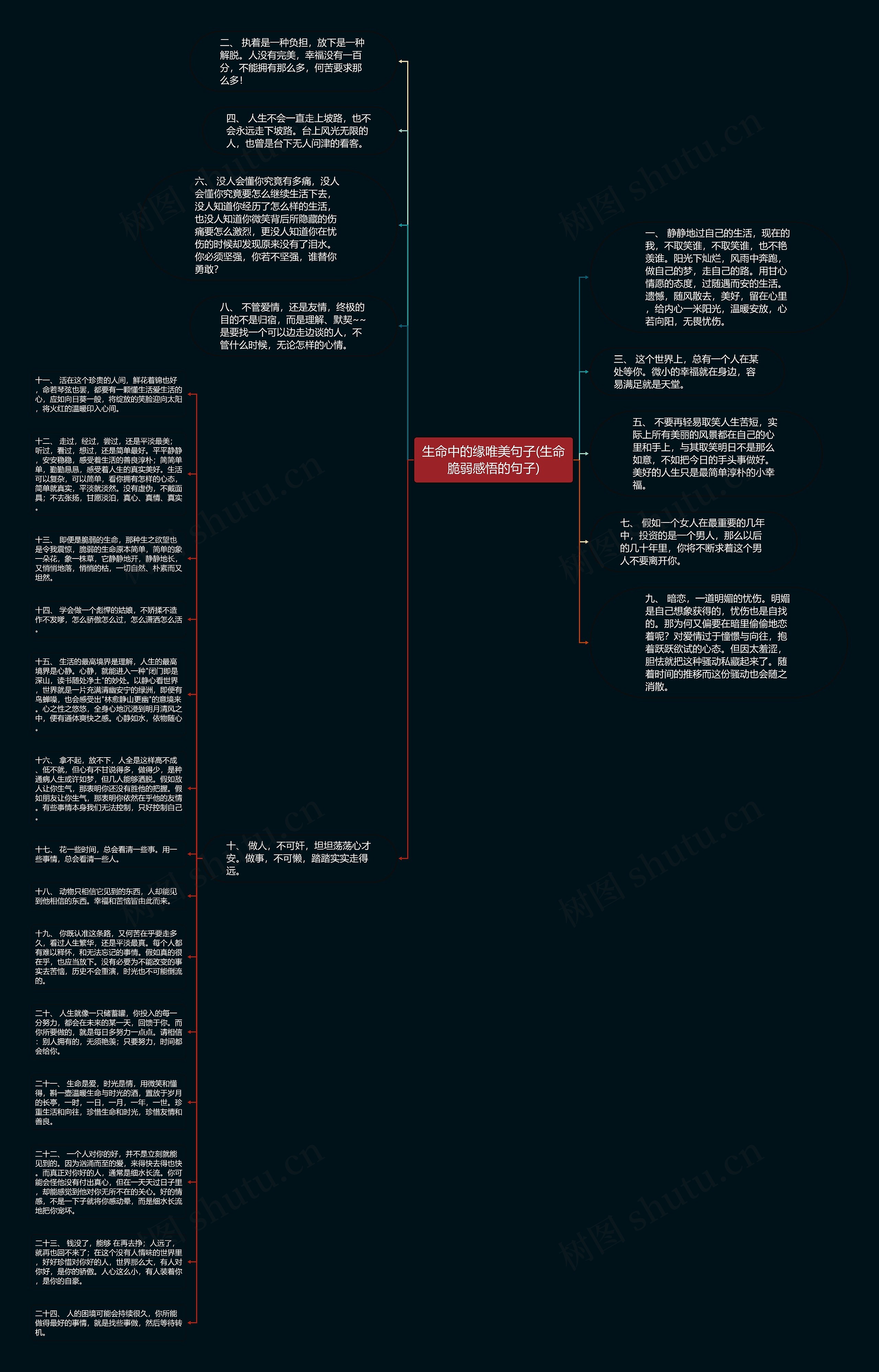 生命中的缘唯美句子(生命脆弱感悟的句子)思维导图