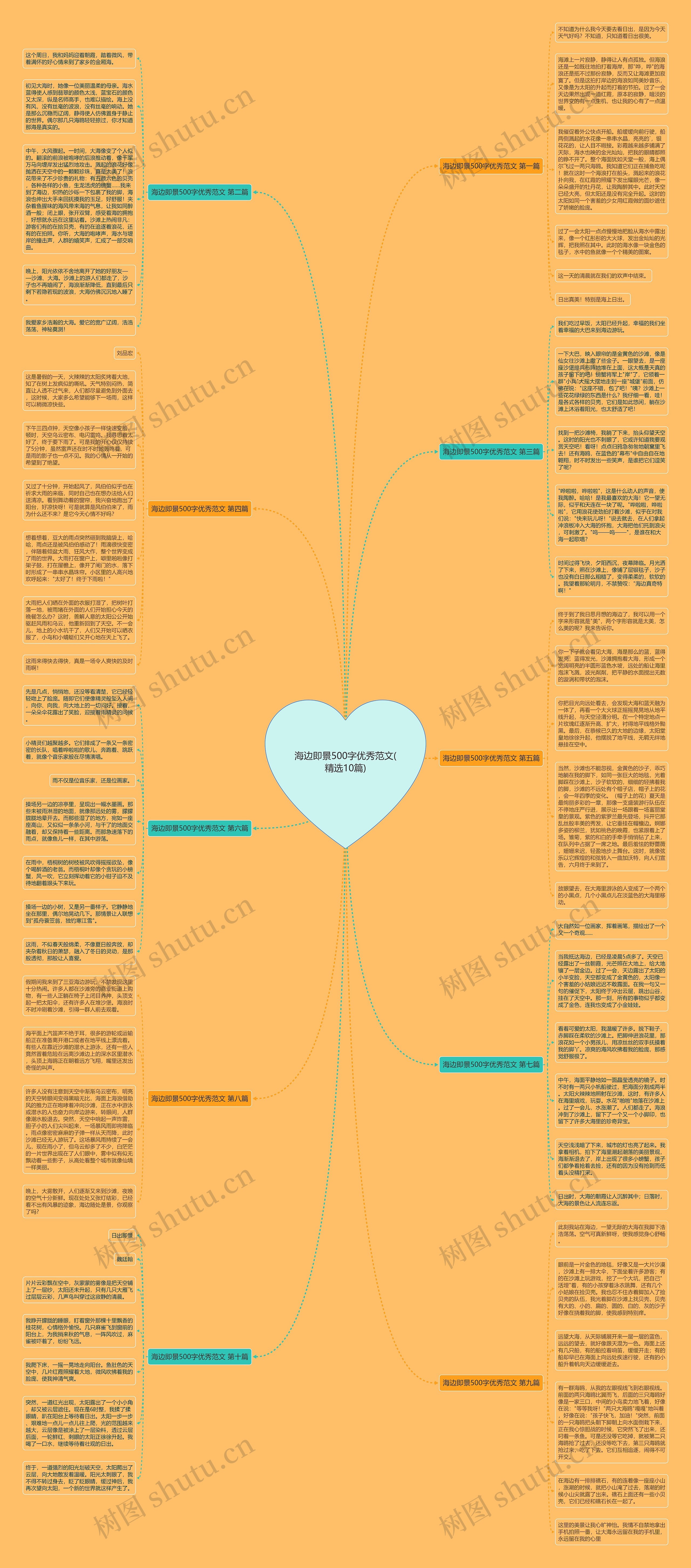 海边即景500字优秀范文(精选10篇)思维导图
