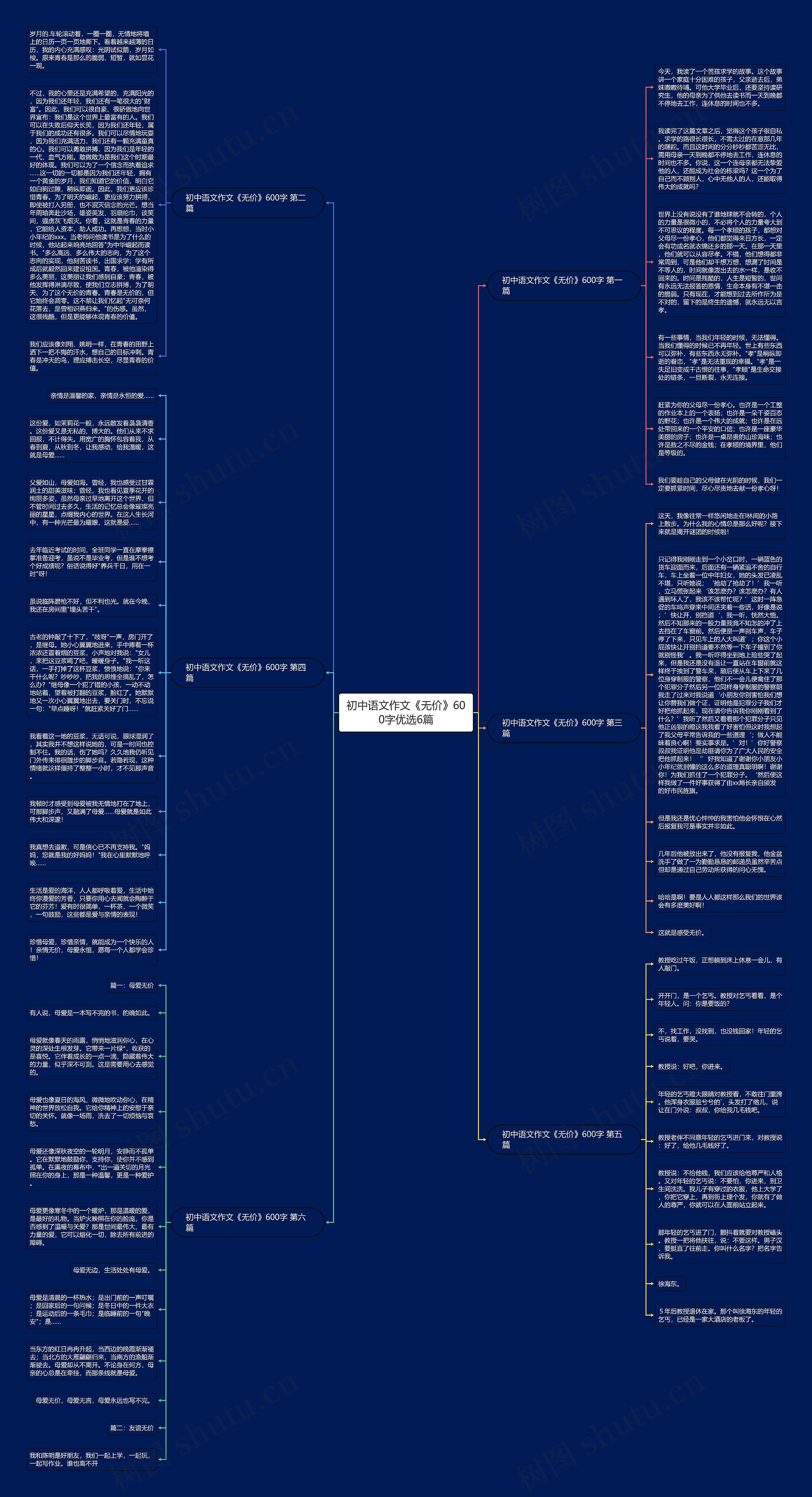 初中语文作文《无价》600字优选6篇思维导图