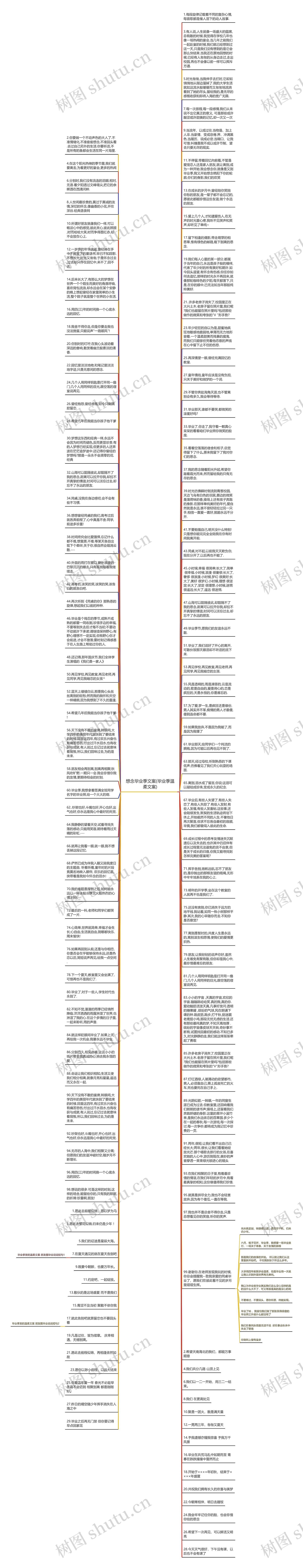 想念毕业季文案(毕业季温柔文案)思维导图