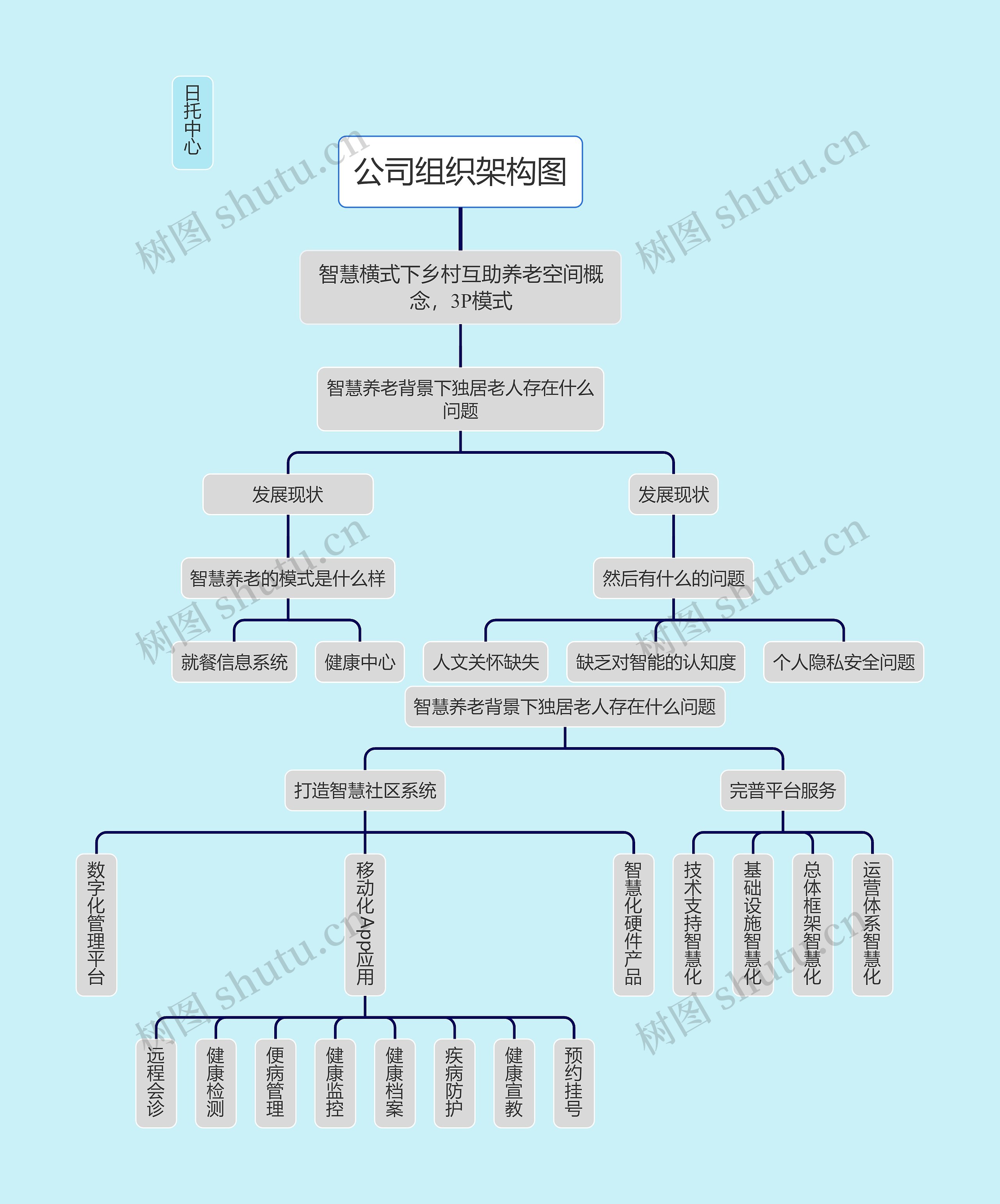 日托中心公司组织架构图
