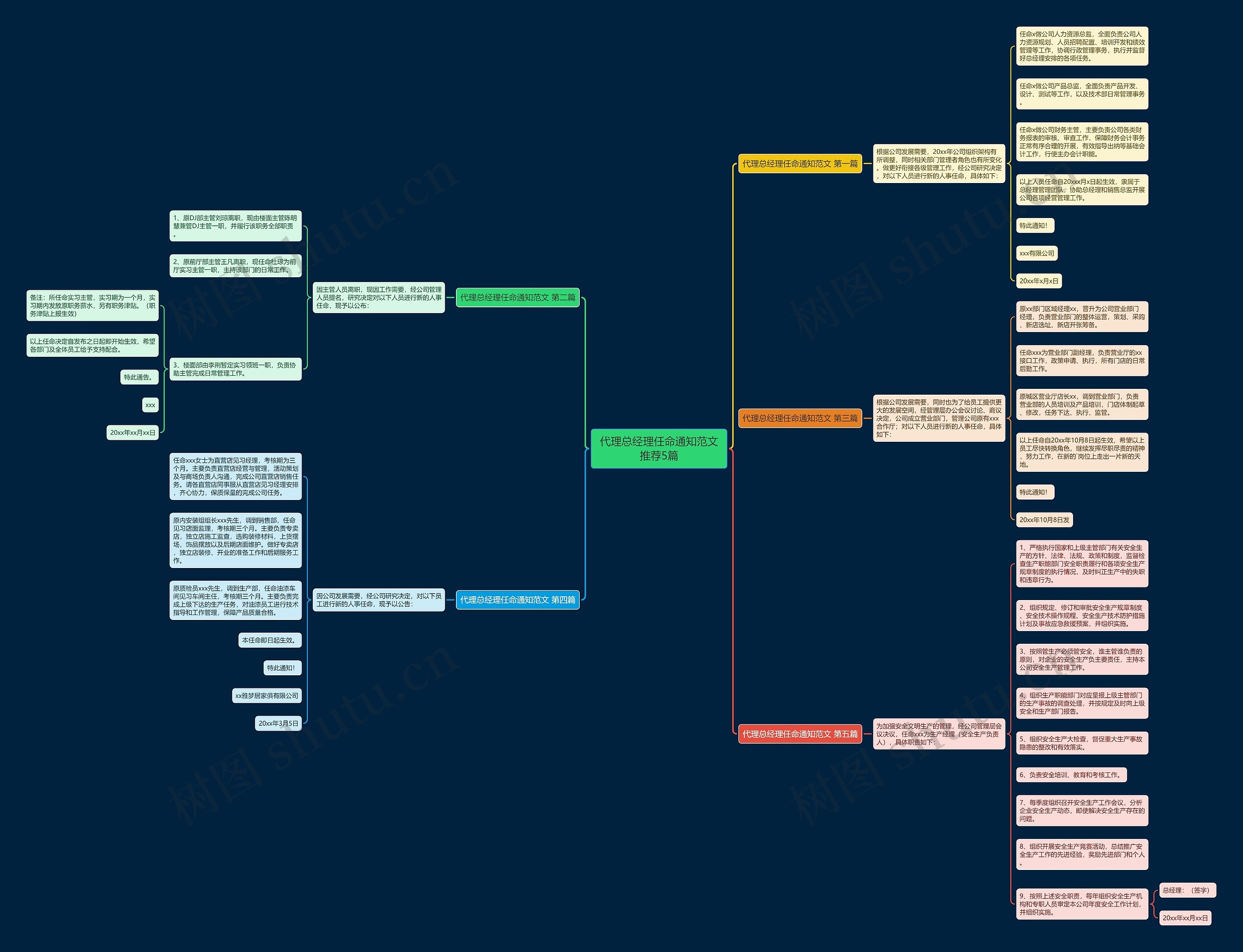 代理总经理任命通知范文推荐5篇思维导图高清图 代理总经理任命通知范文推荐5篇思维导图