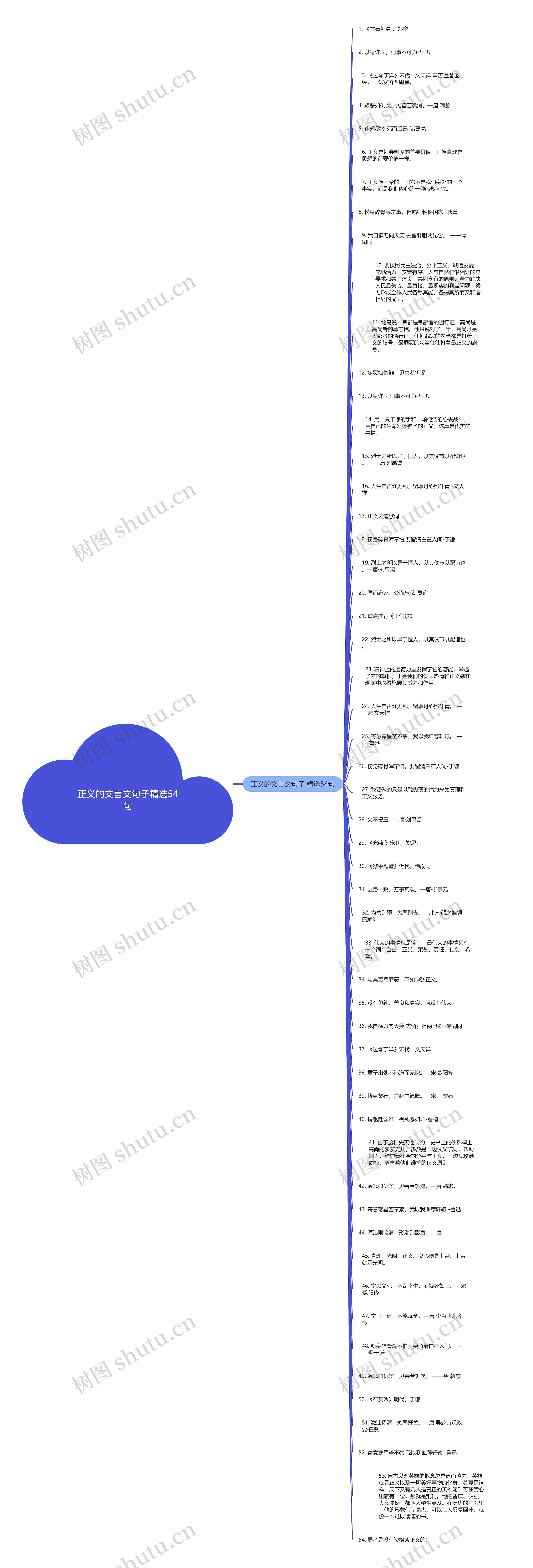 正义的文言文句子精选54句思维导图