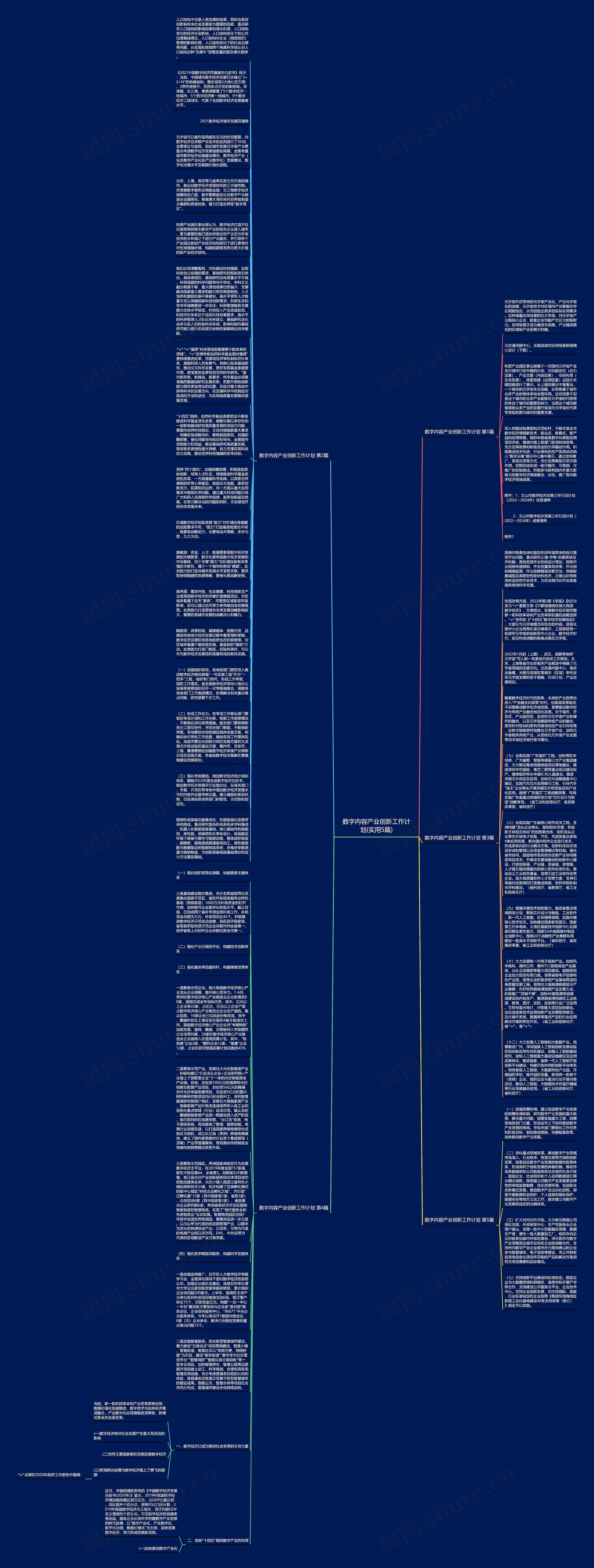 数字内容产业创新工作计划(实用5篇)思维导图