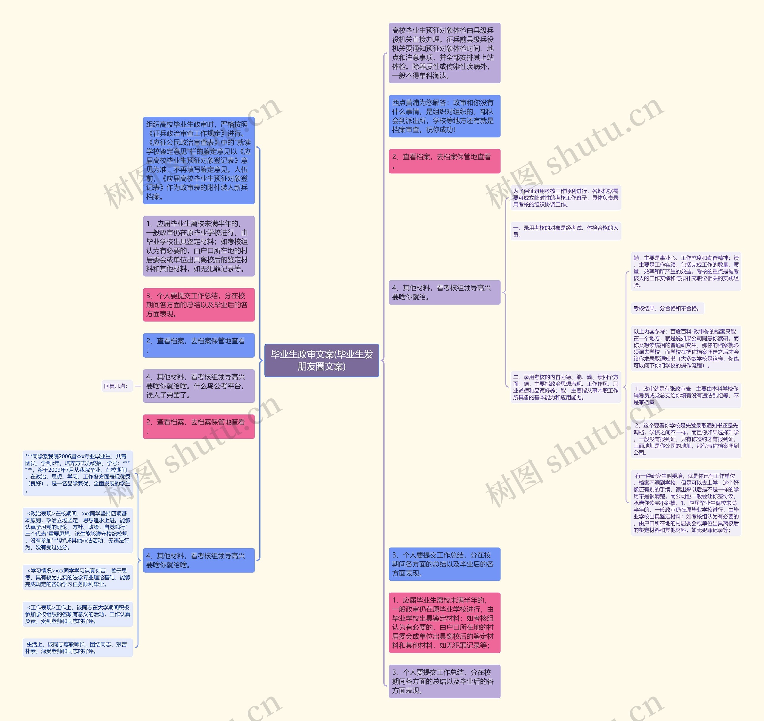 毕业生政审文案(毕业生发朋友圈文案)思维导图高清图 毕业生政审文案(毕业生发朋友圈文案)思维导图