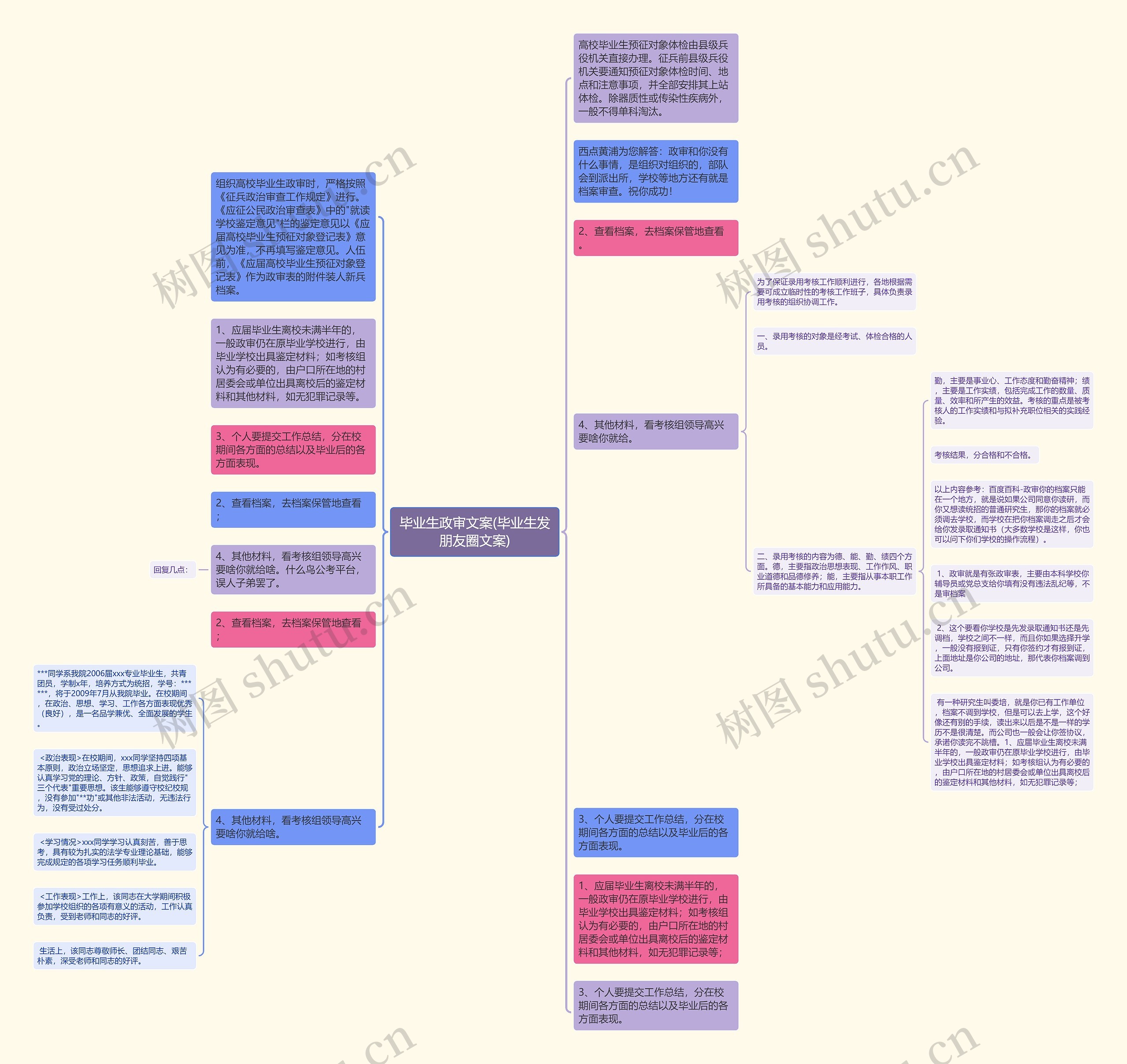 毕业生政审文案(毕业生发朋友圈文案)思维导图